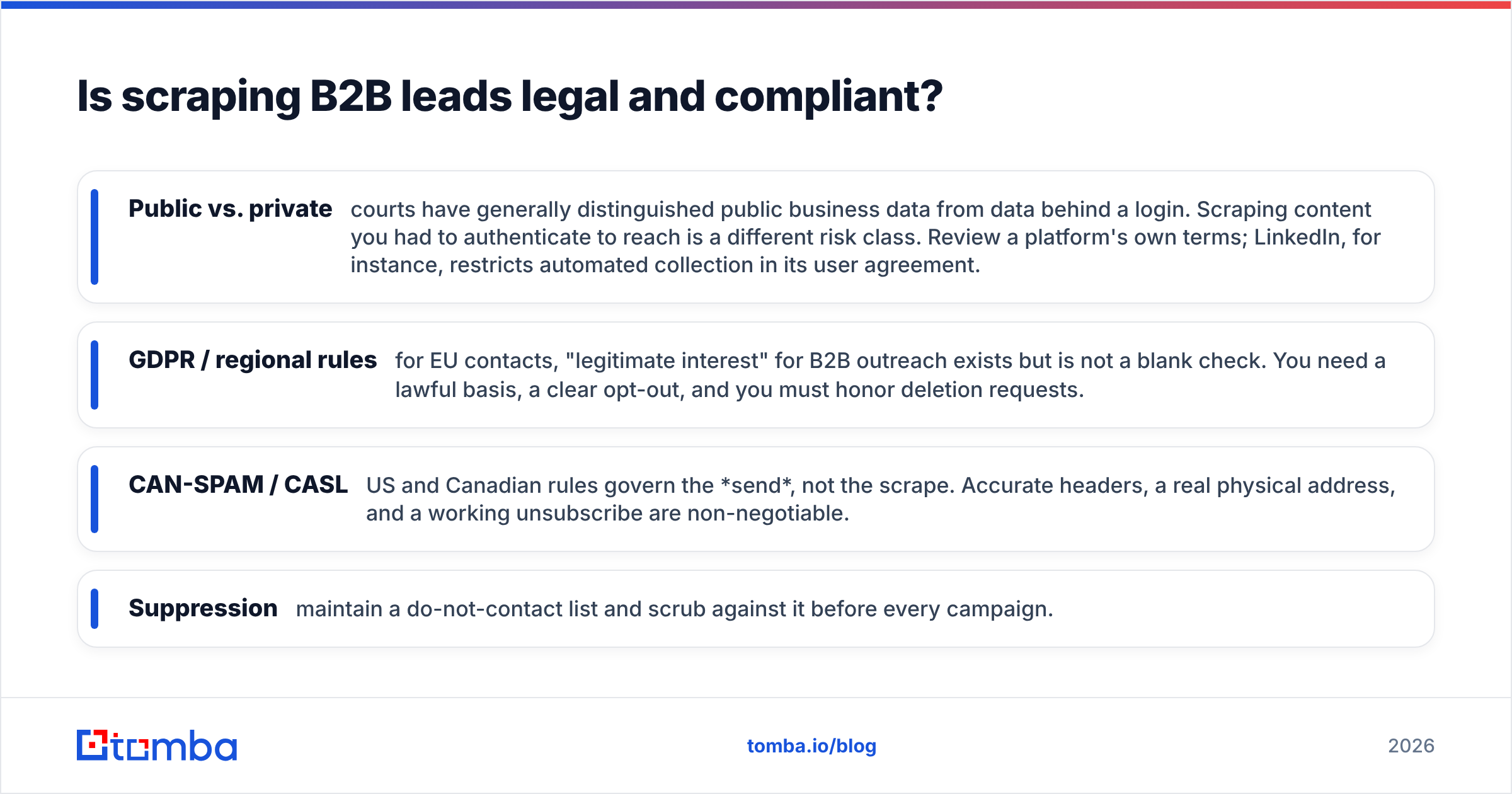 Diagram: Is scraping B2B leads legal and compliant