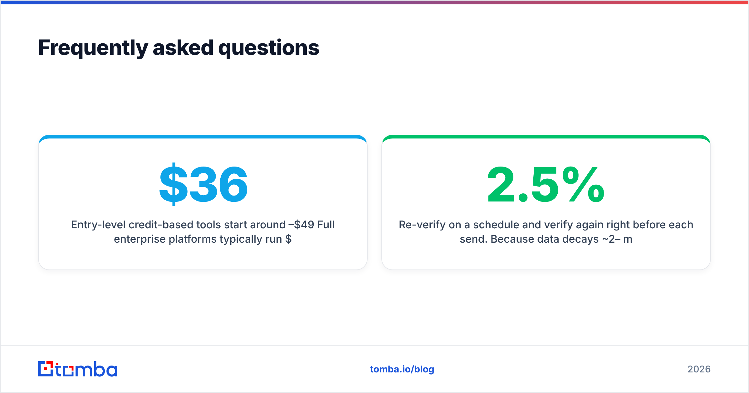 Diagram: Frequently asked questions