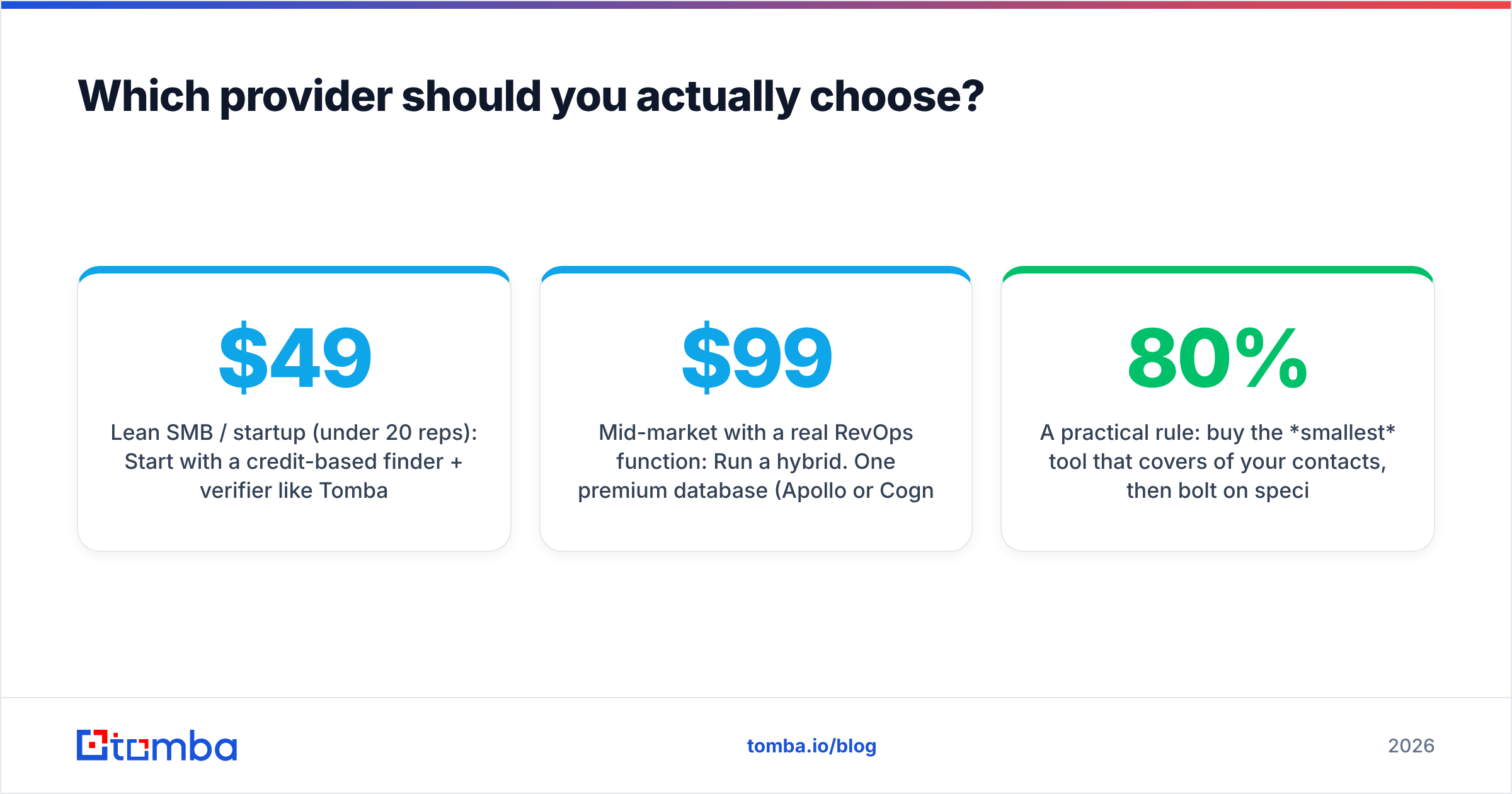 Diagram: Which provider should you actually choose