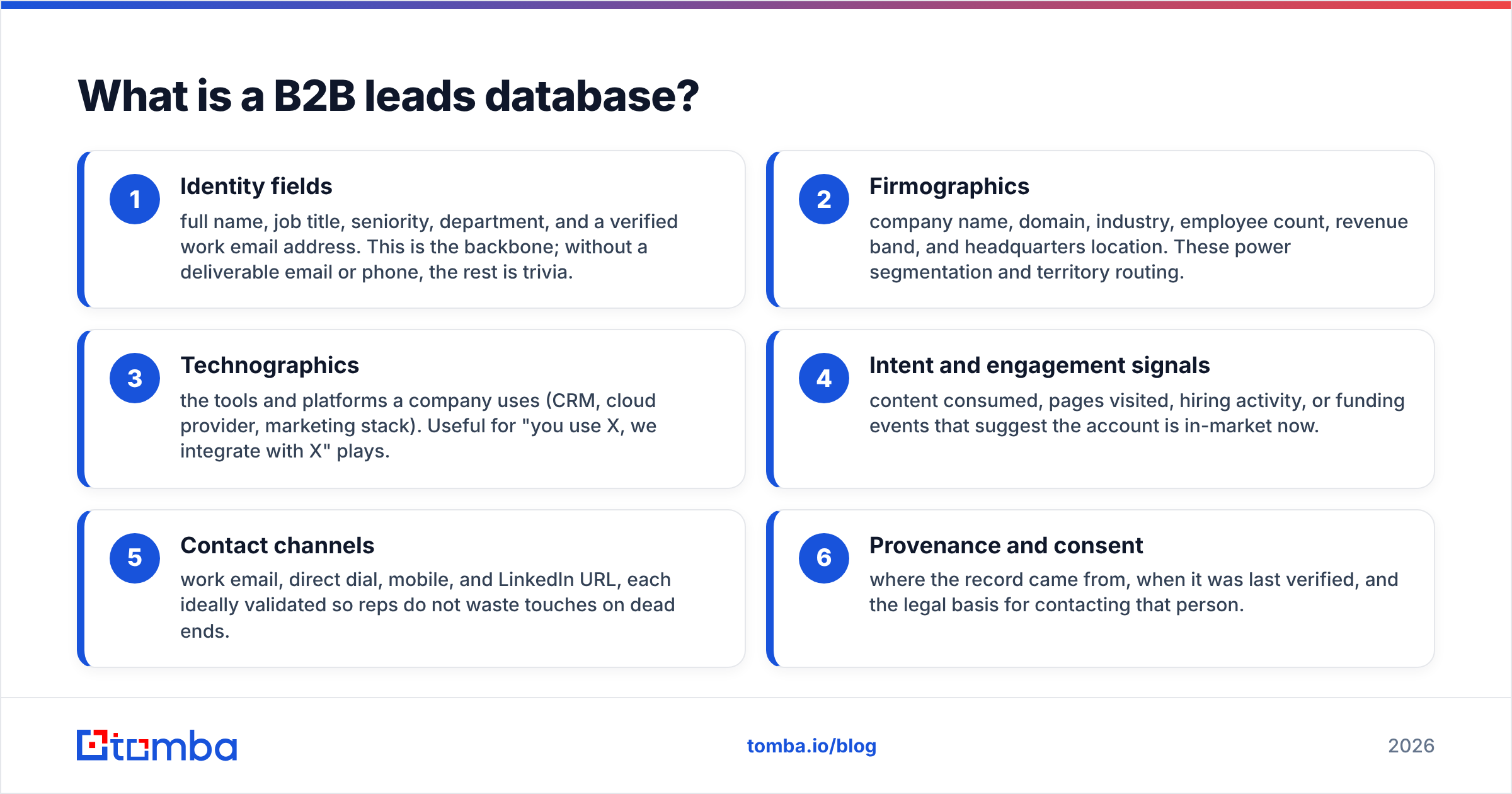 Diagram: What is a B2B leads database