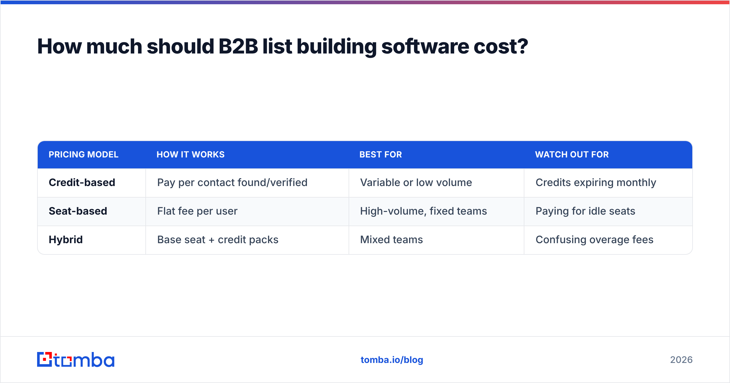 Diagram: How much should B2B list building software cost