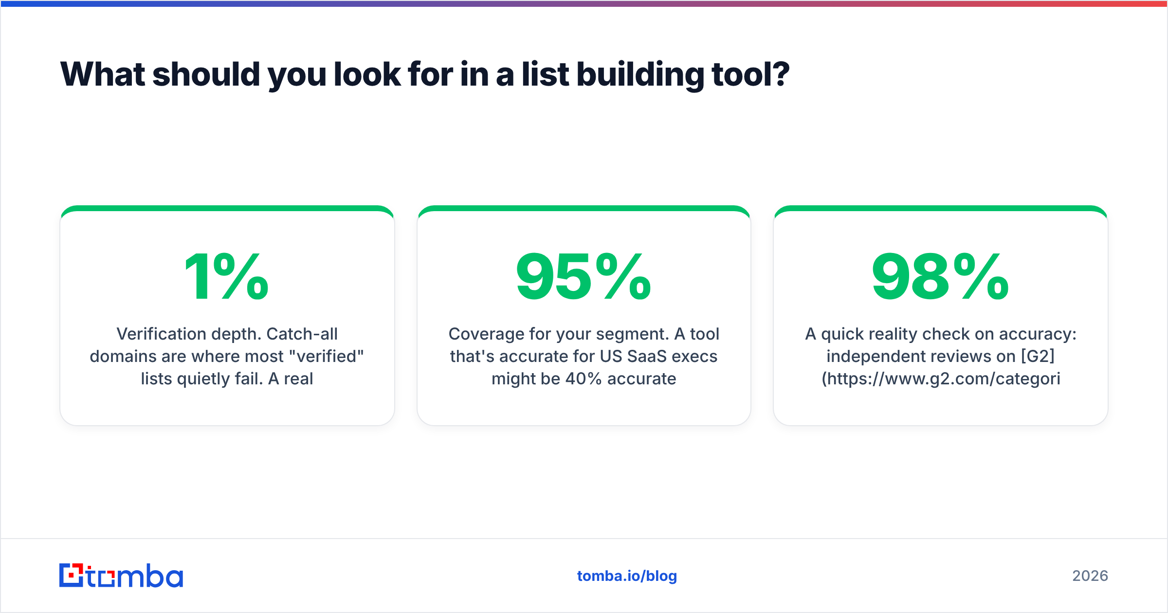 Diagram: What should you look for in a list building tool