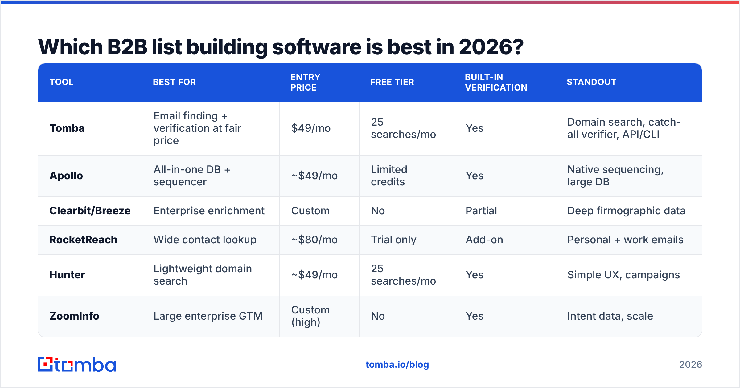Diagram: Which B2B list building software is best in 2026