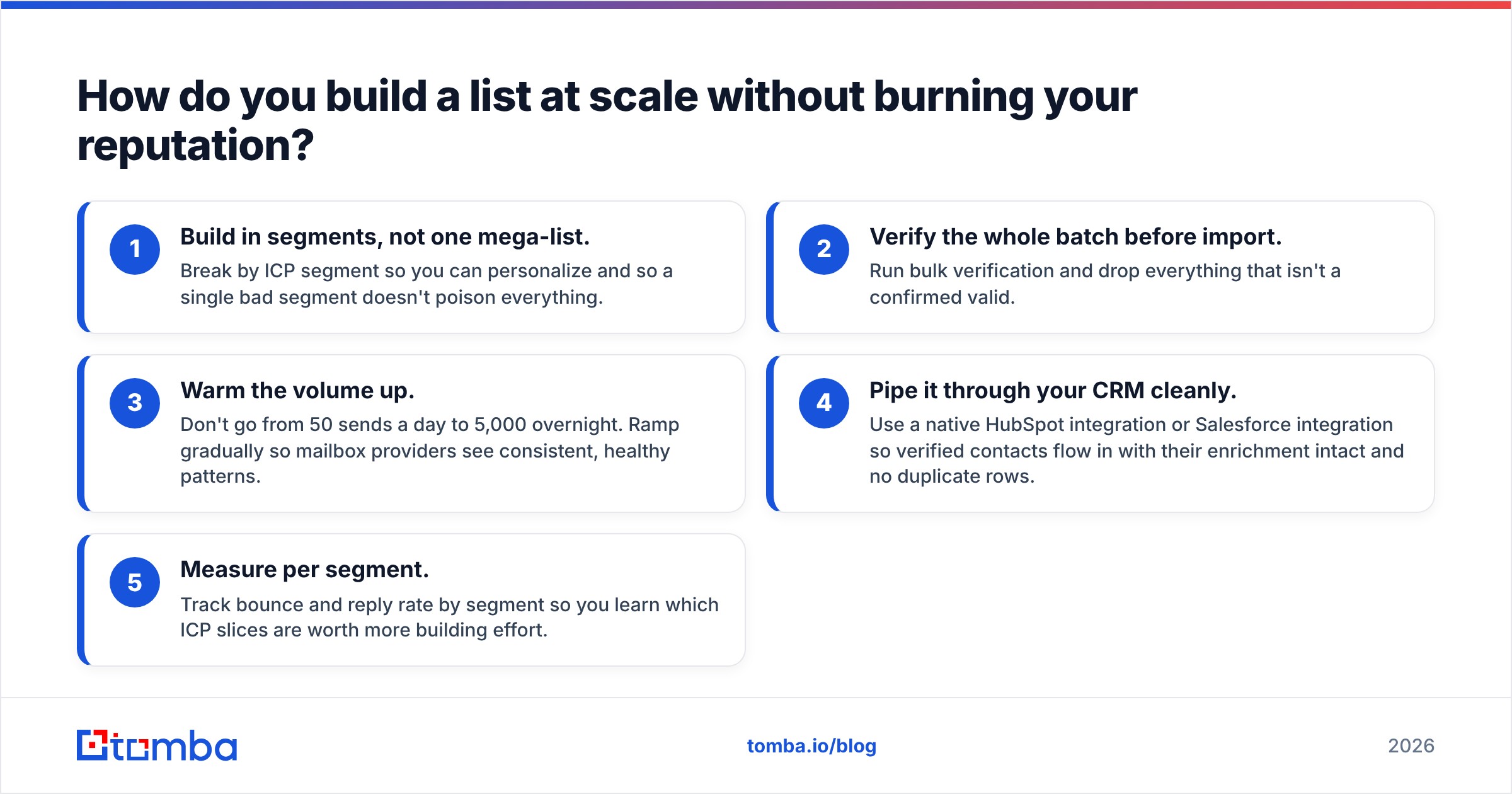 Diagram: How do you build a list at scale without burning your reputation