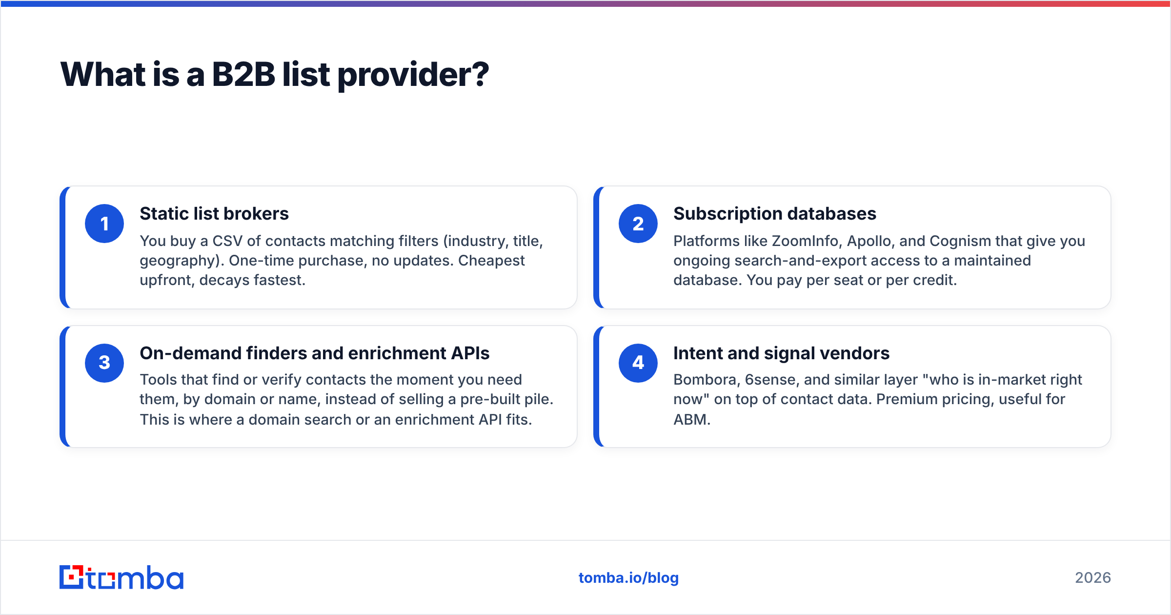 Diagram: What is a B2B list provider