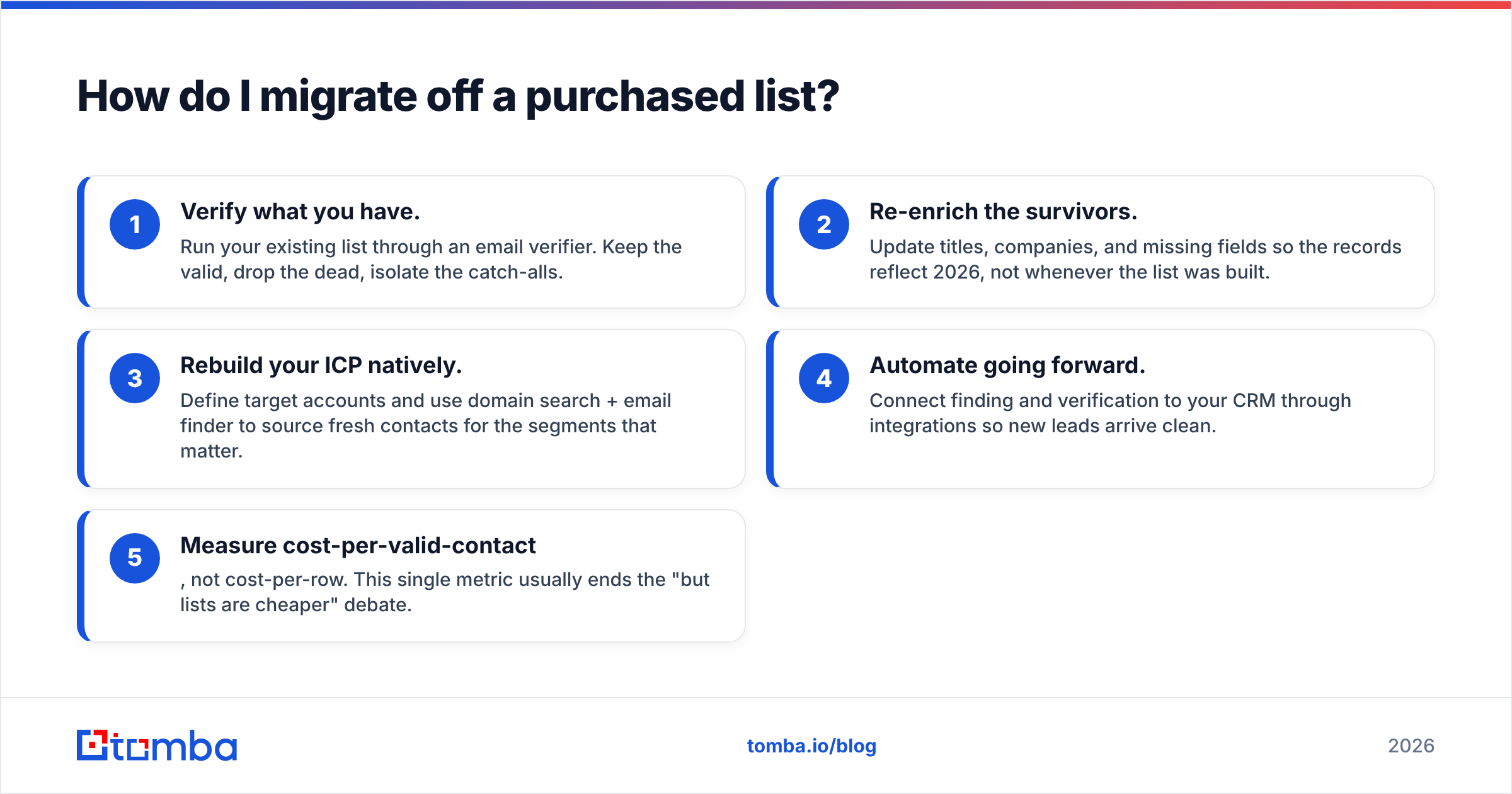 Diagram: How do I migrate off a purchased list