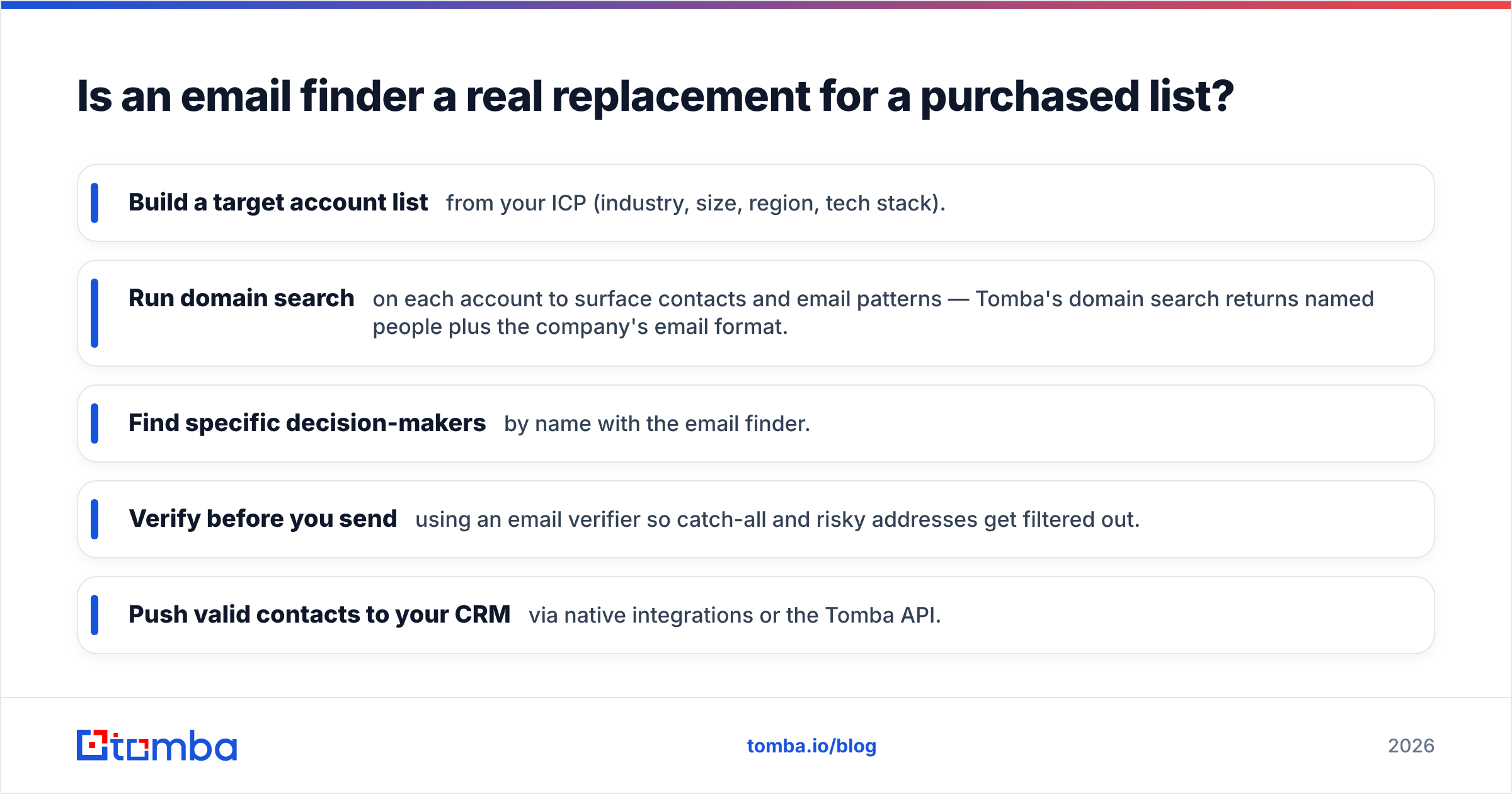 Diagram: Is an email finder a real replacement for a purchased list