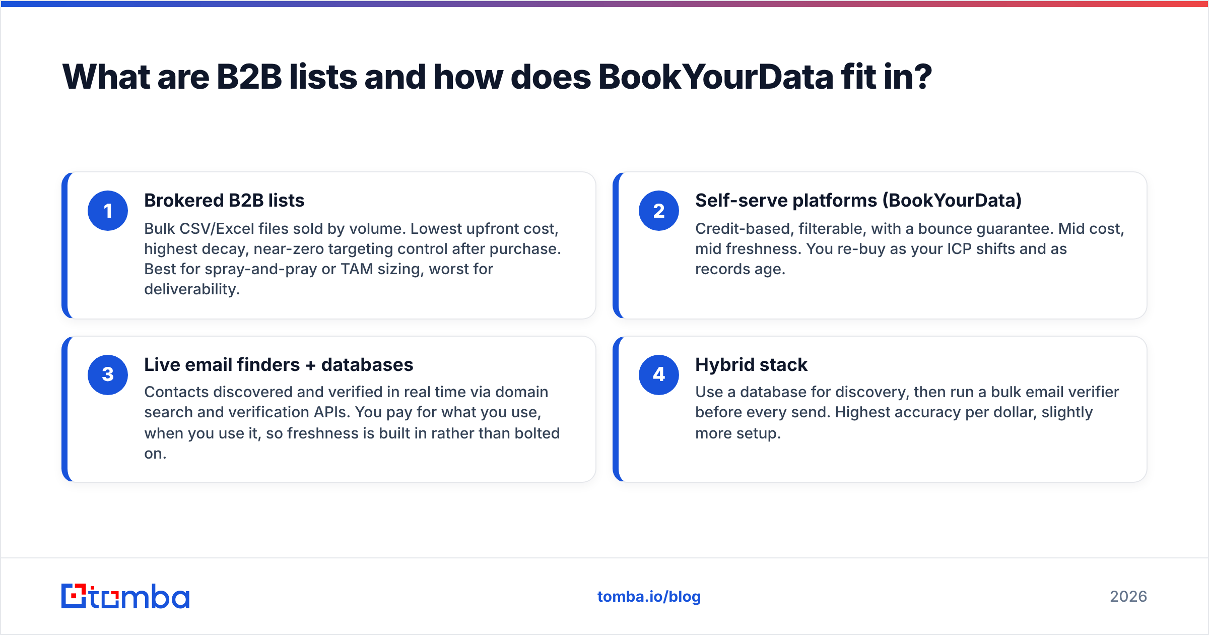 Diagram: What are B2B lists and how does BookYourData fit in