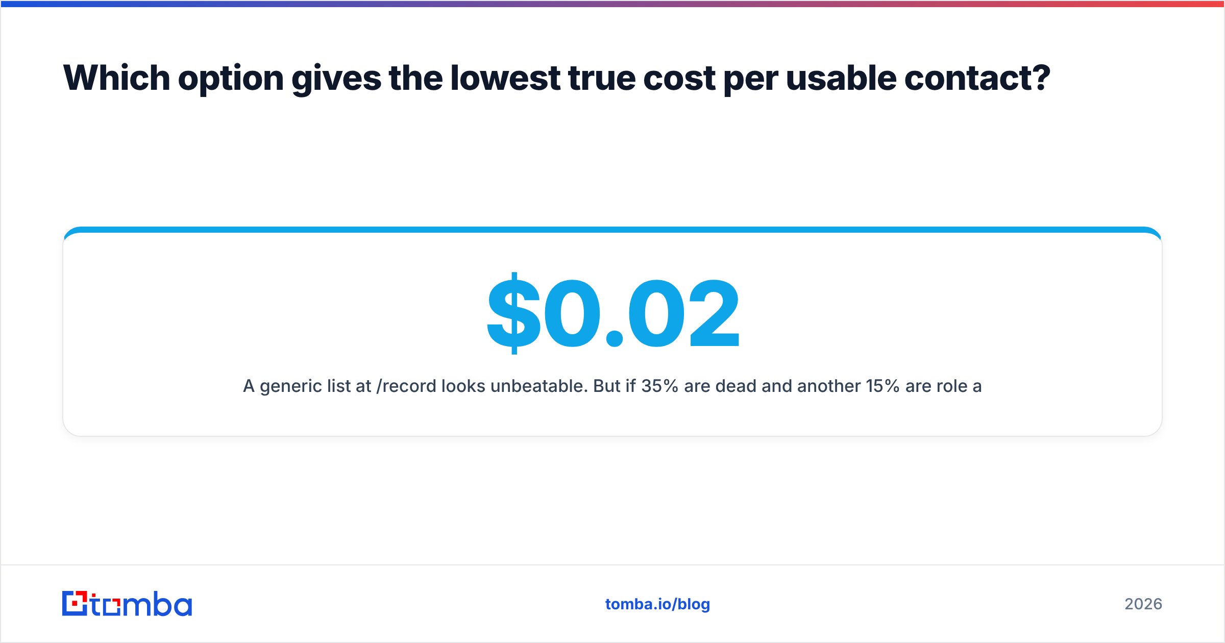 Diagram: Which option gives the lowest true cost per usable contact