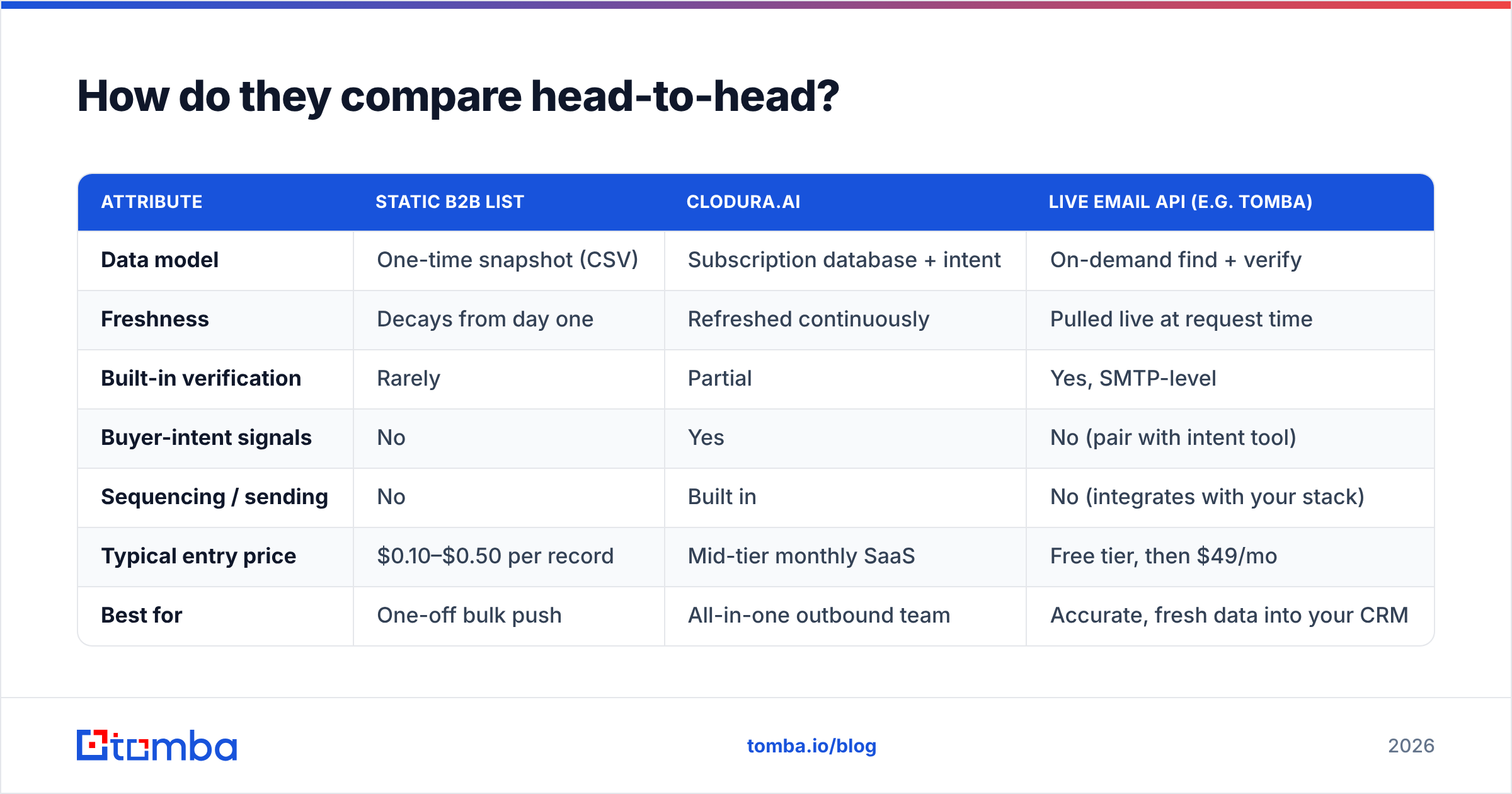 Diagram: How do they compare head-to-head