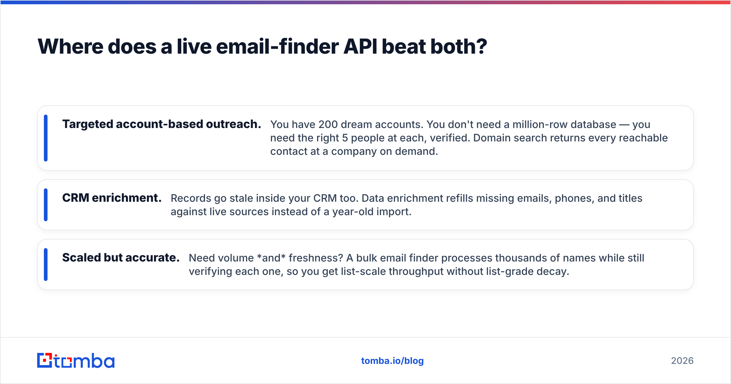 Diagram: Where does a live email-finder API beat both