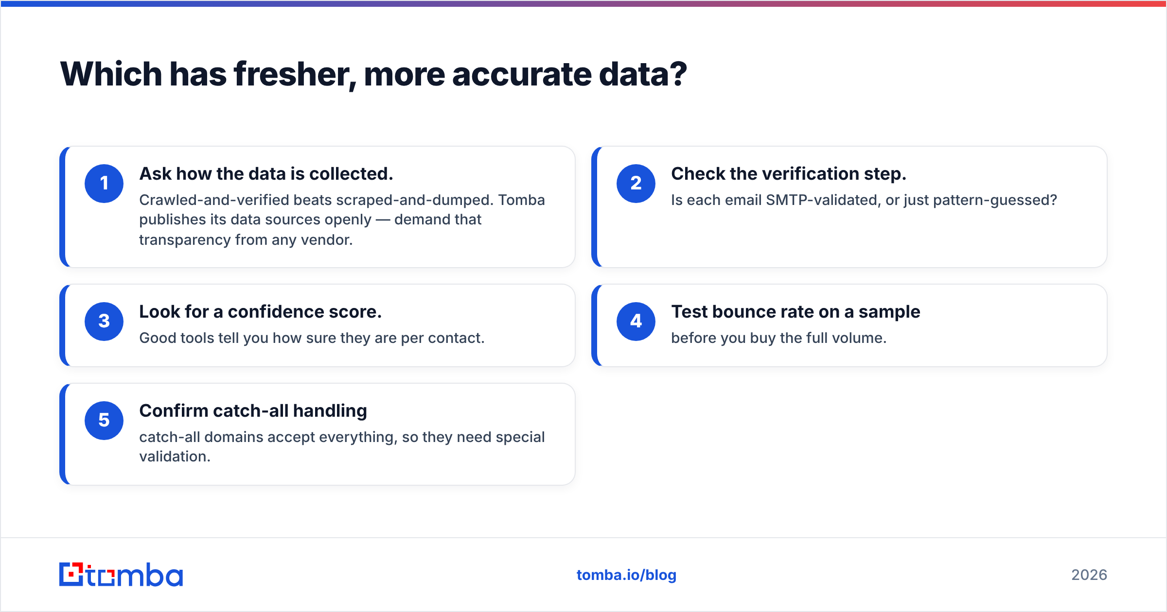 Diagram: Which has fresher, more accurate data
