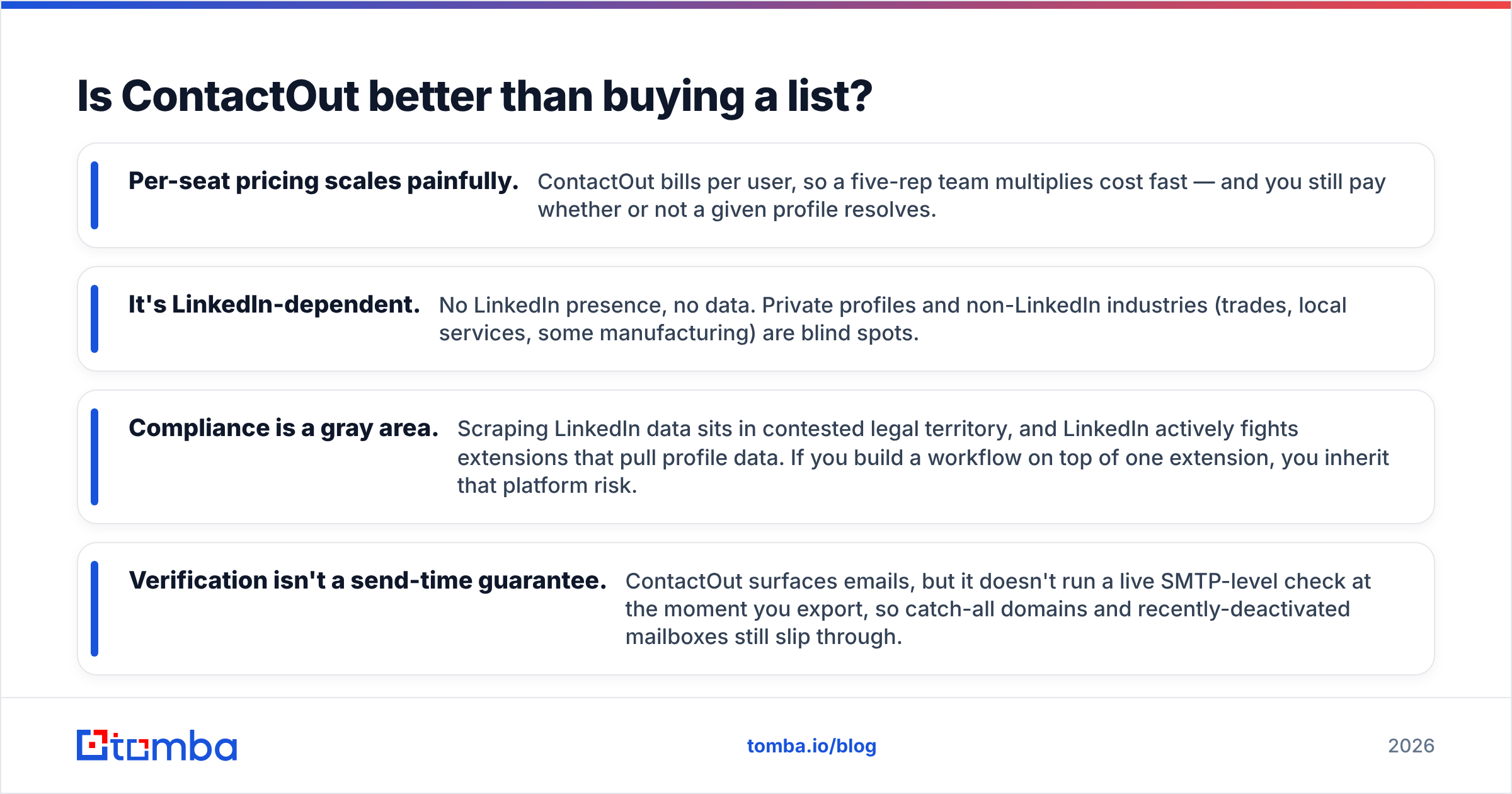 Diagram: Is ContactOut better than buying a list