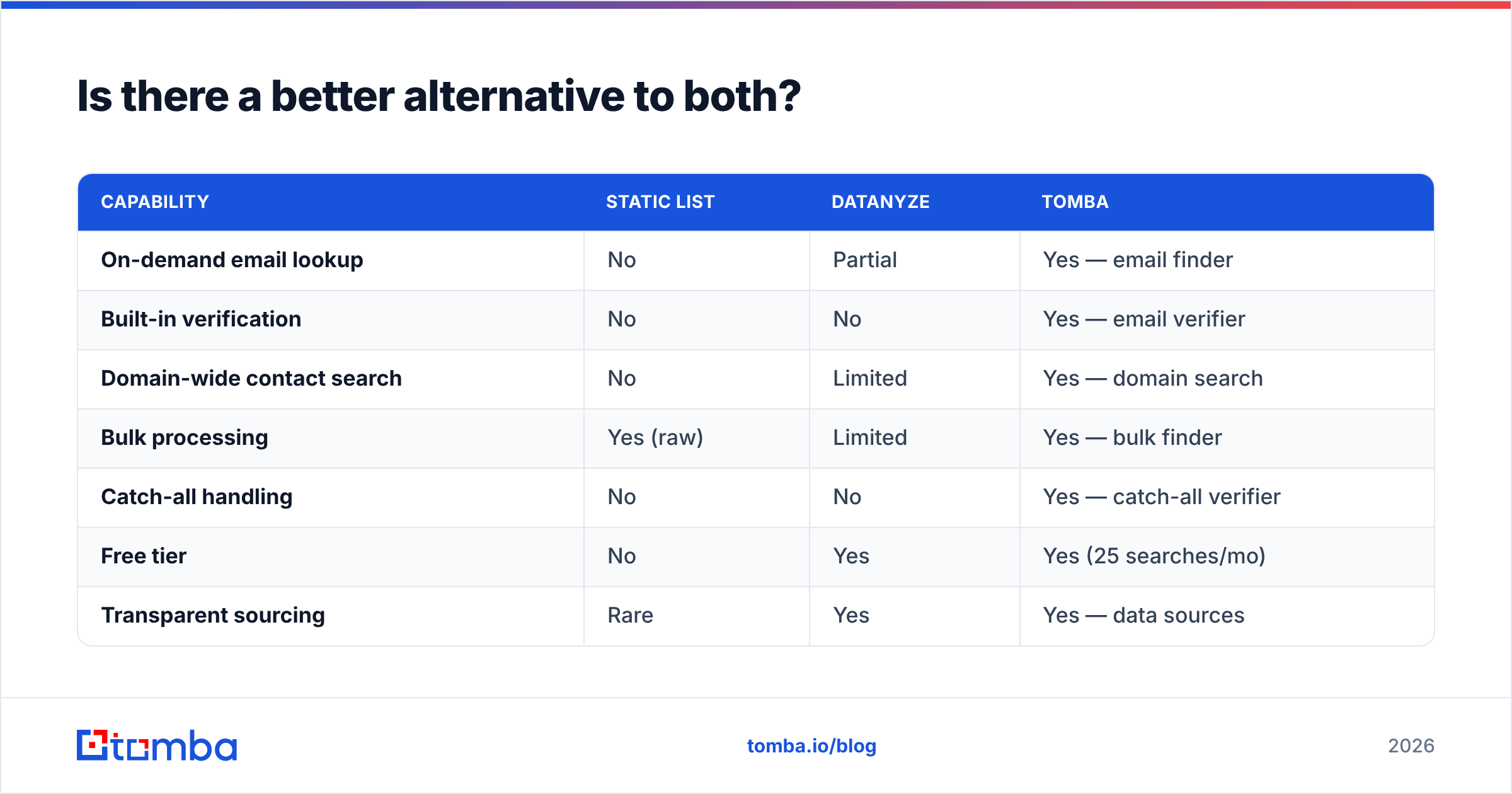 Diagram: Is there a better alternative to both