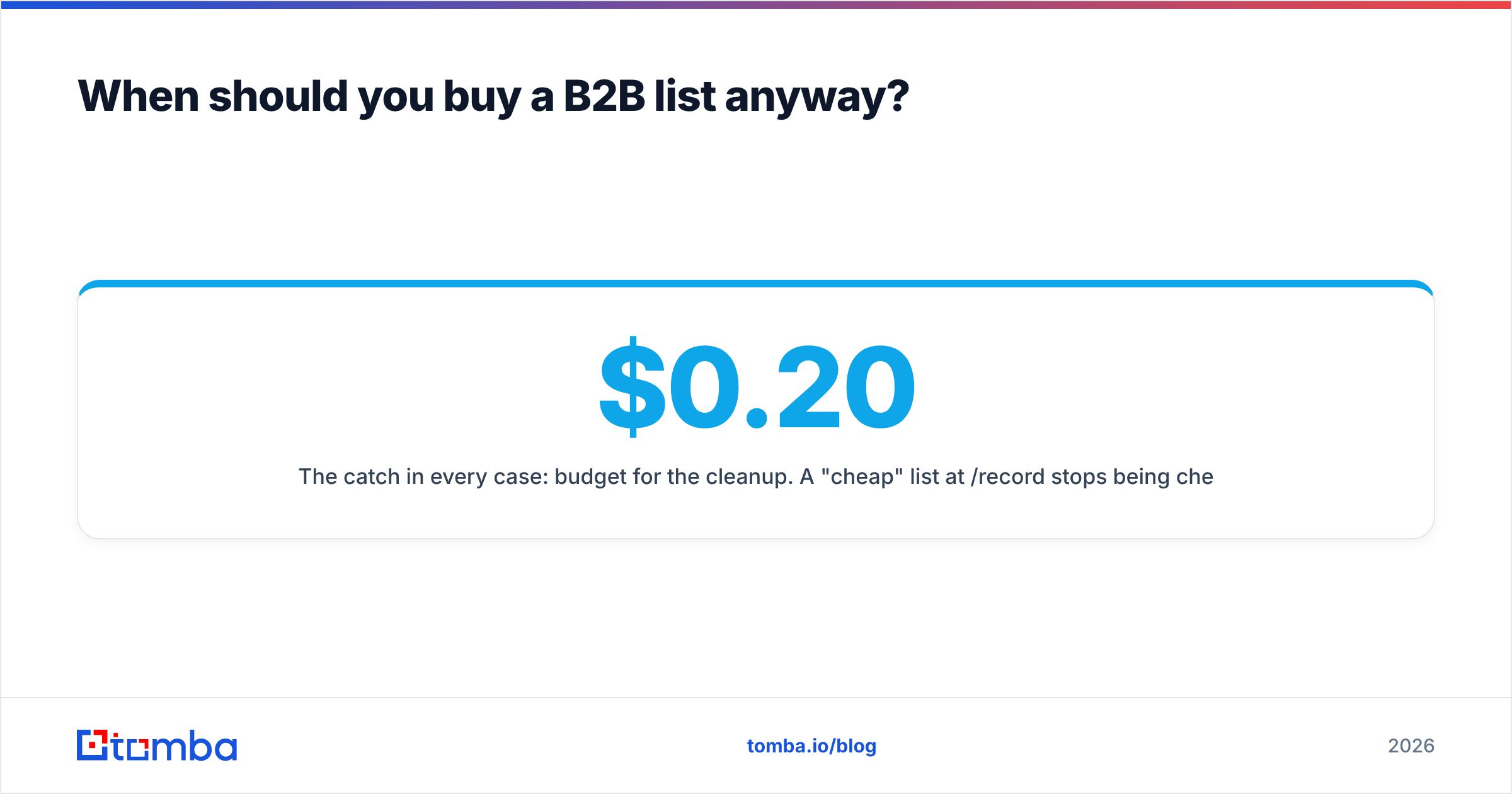 Diagram: When should you buy a B2B list anyway