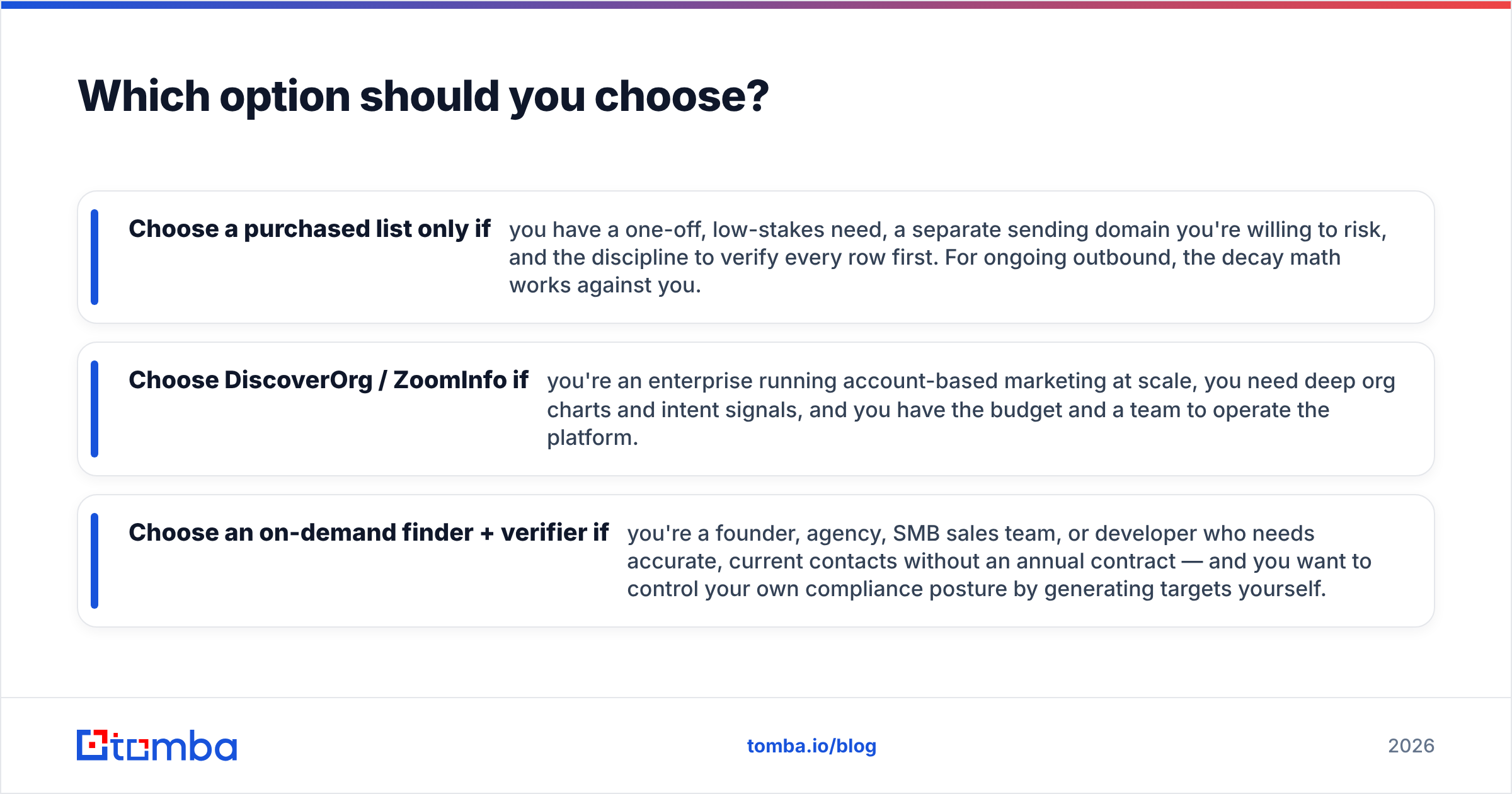 Diagram: Which option should you choose