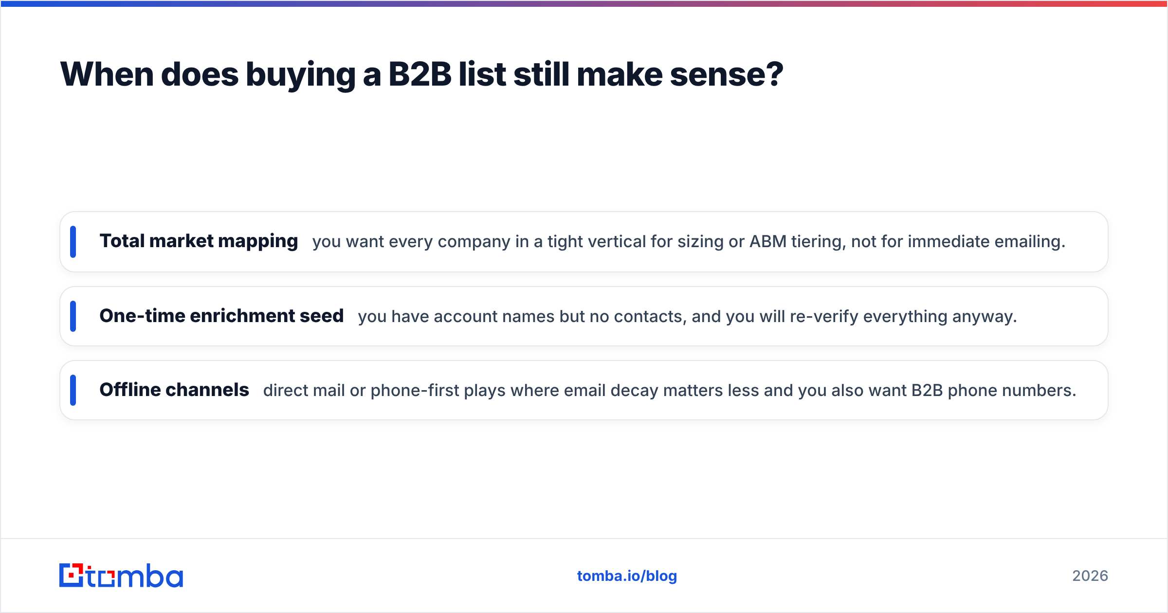 Diagram: When does buying a B2B list still make sense