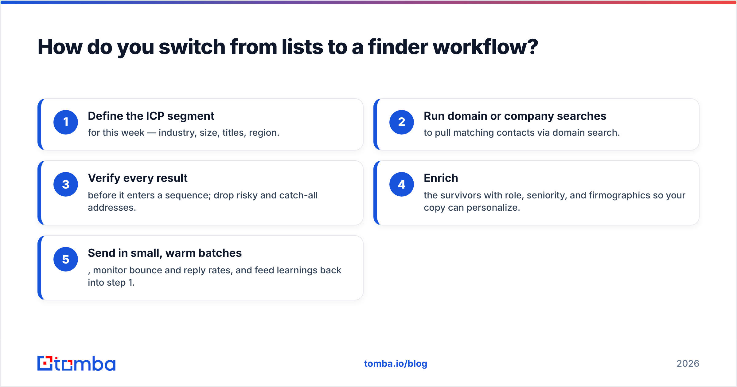 Diagram: How do you switch from lists to a finder workflow