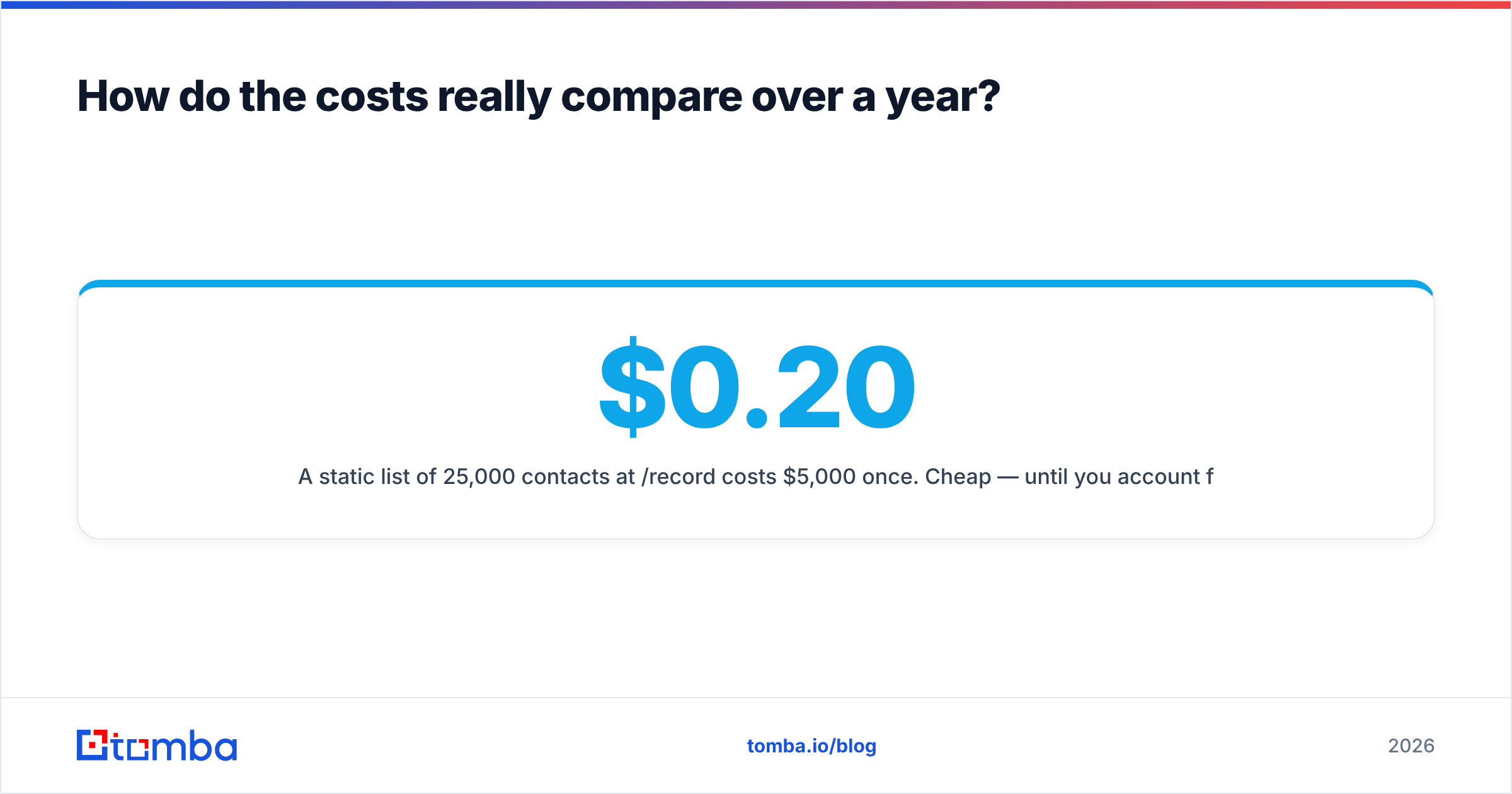 Diagram: How do the costs really compare over a year