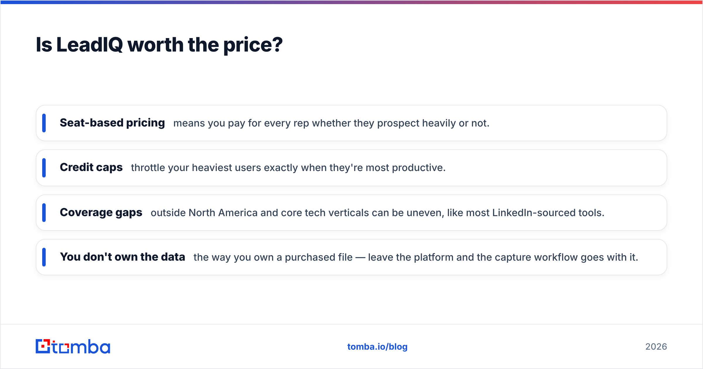 Diagram: Is LeadIQ worth the price