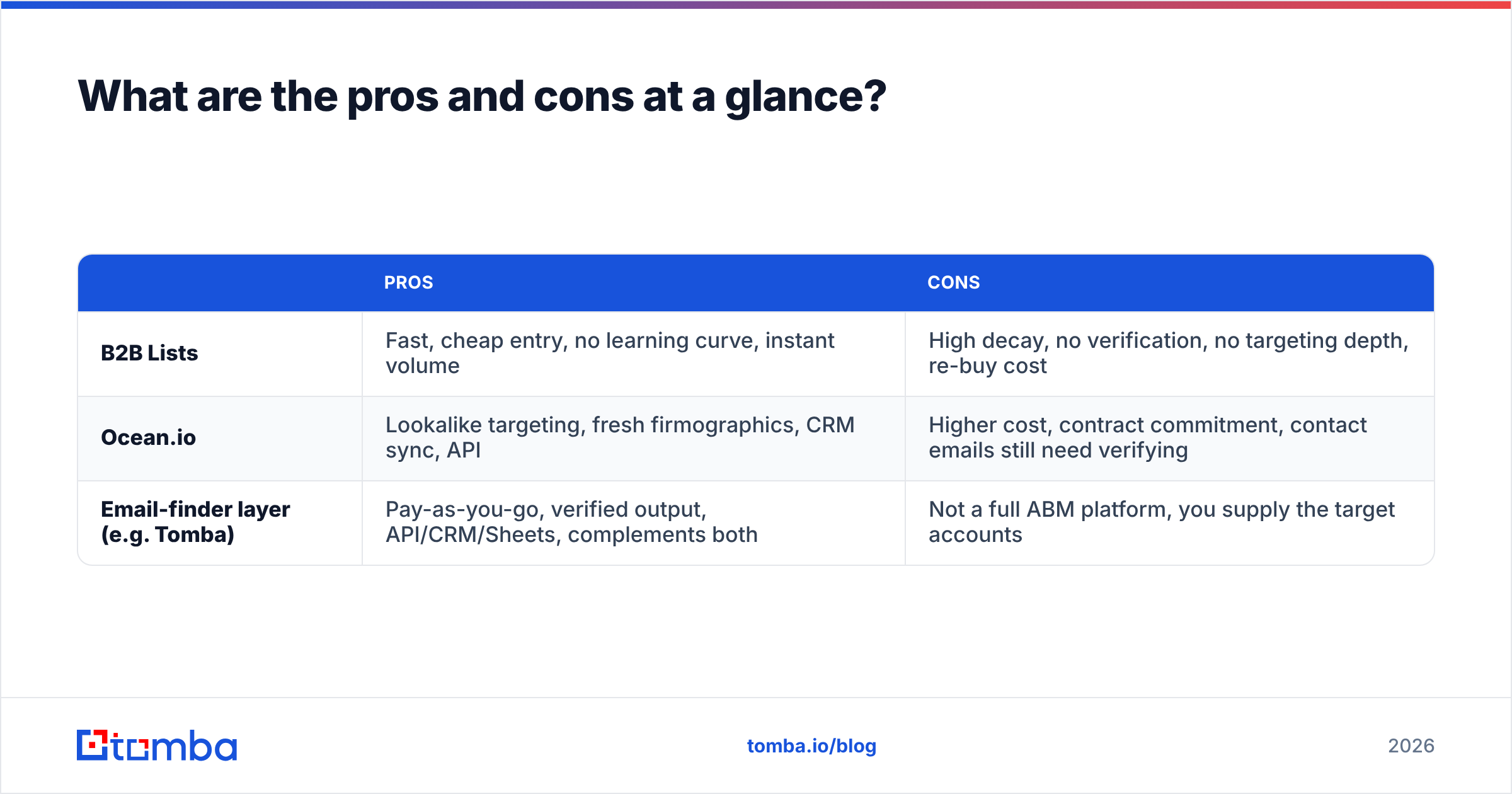 Diagram: What are the pros and cons at a glance