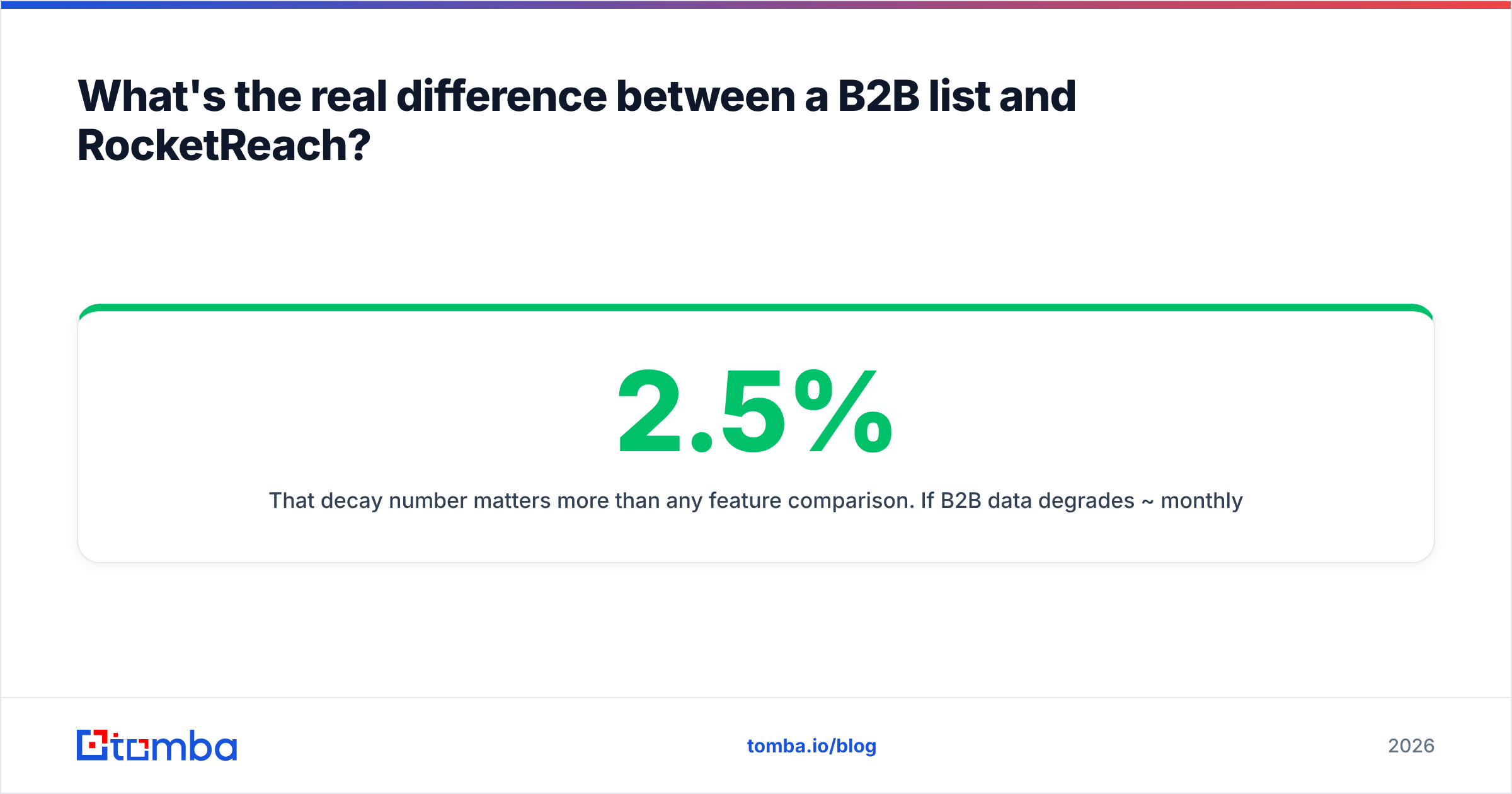 Diagram: What's the real difference between a B2B list and RocketReach