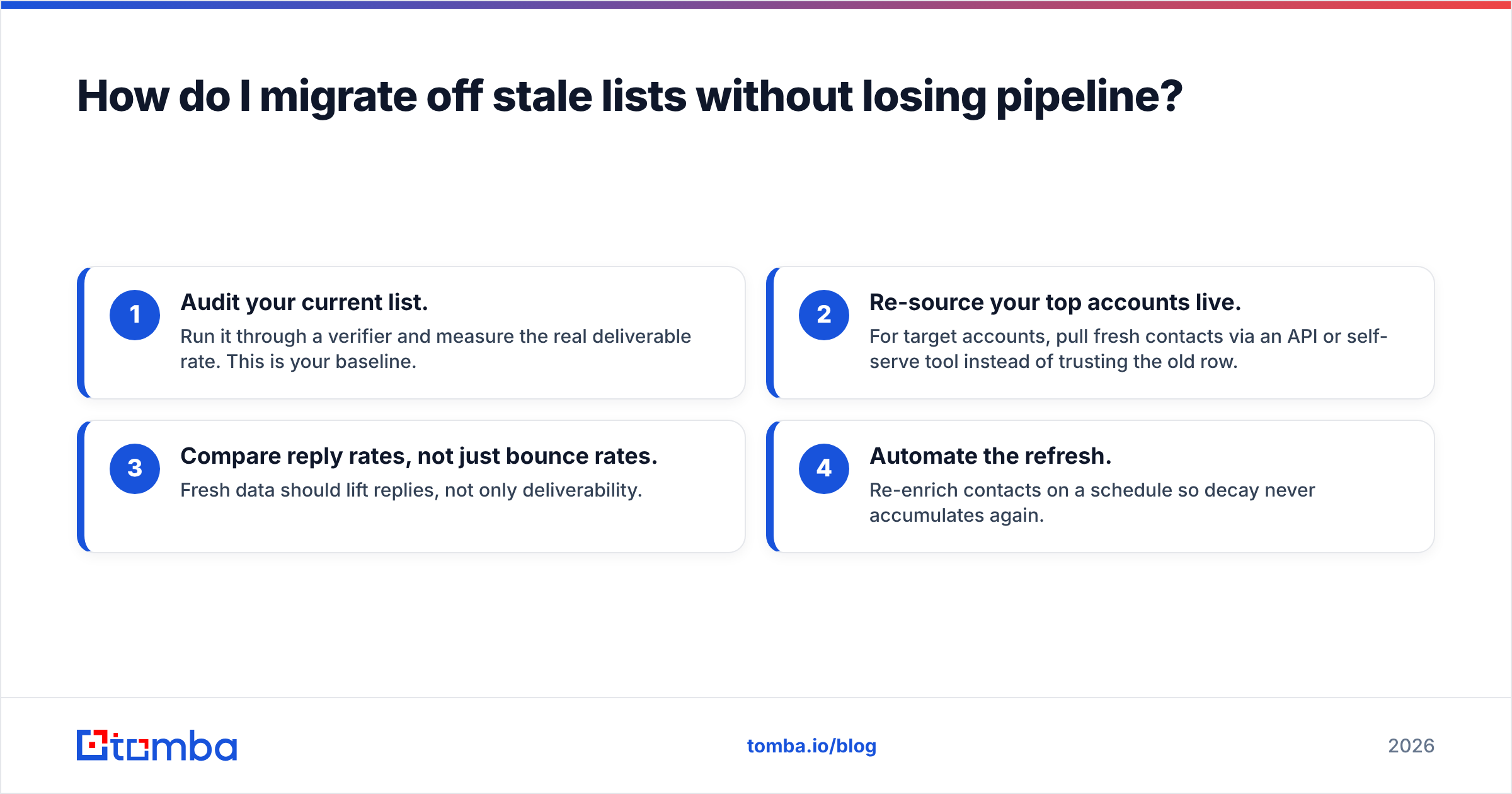 Diagram: How do I migrate off stale lists without losing pipeline