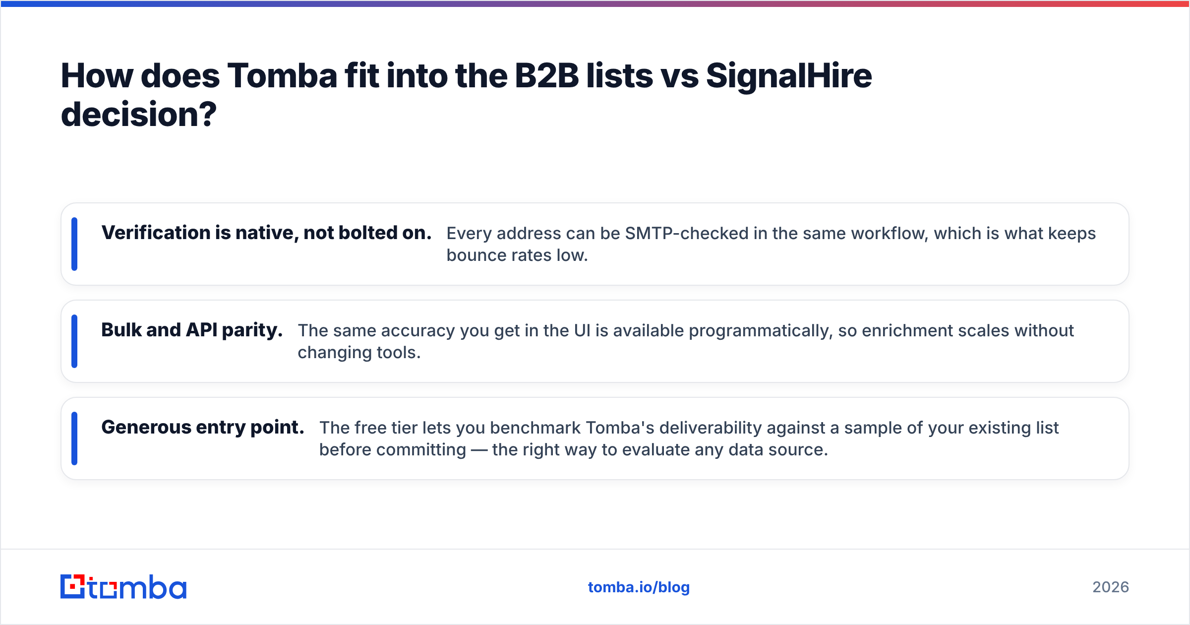 Diagram: How does Tomba fit into the B2B lists vs SignalHire decision