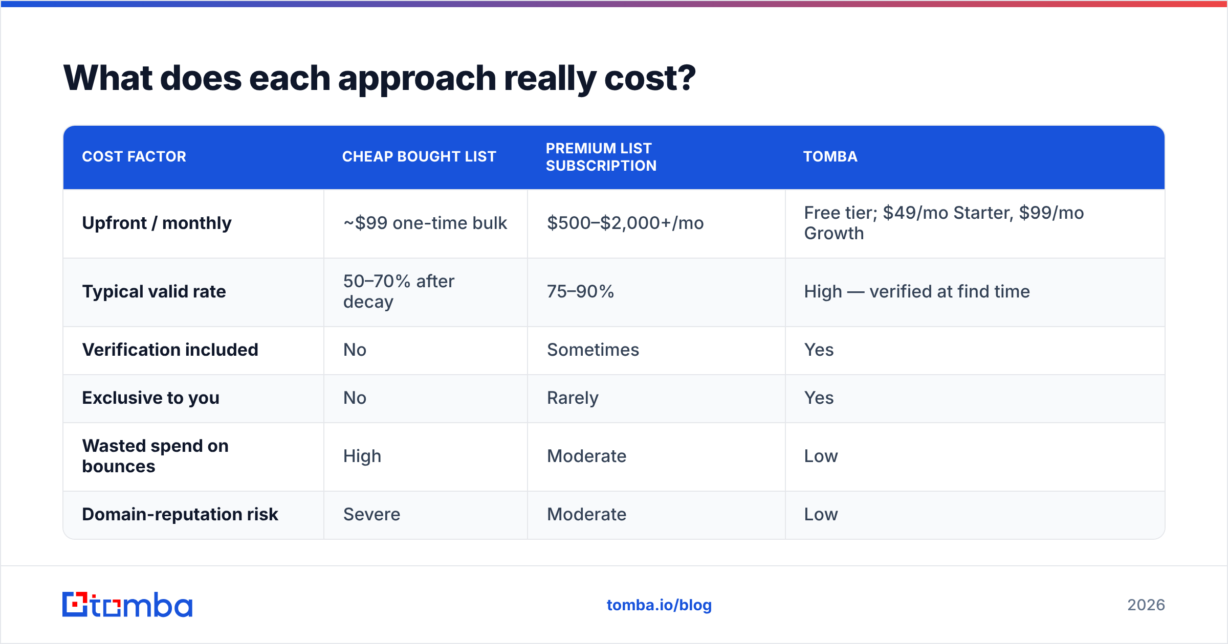 Diagram: What does each approach really cost