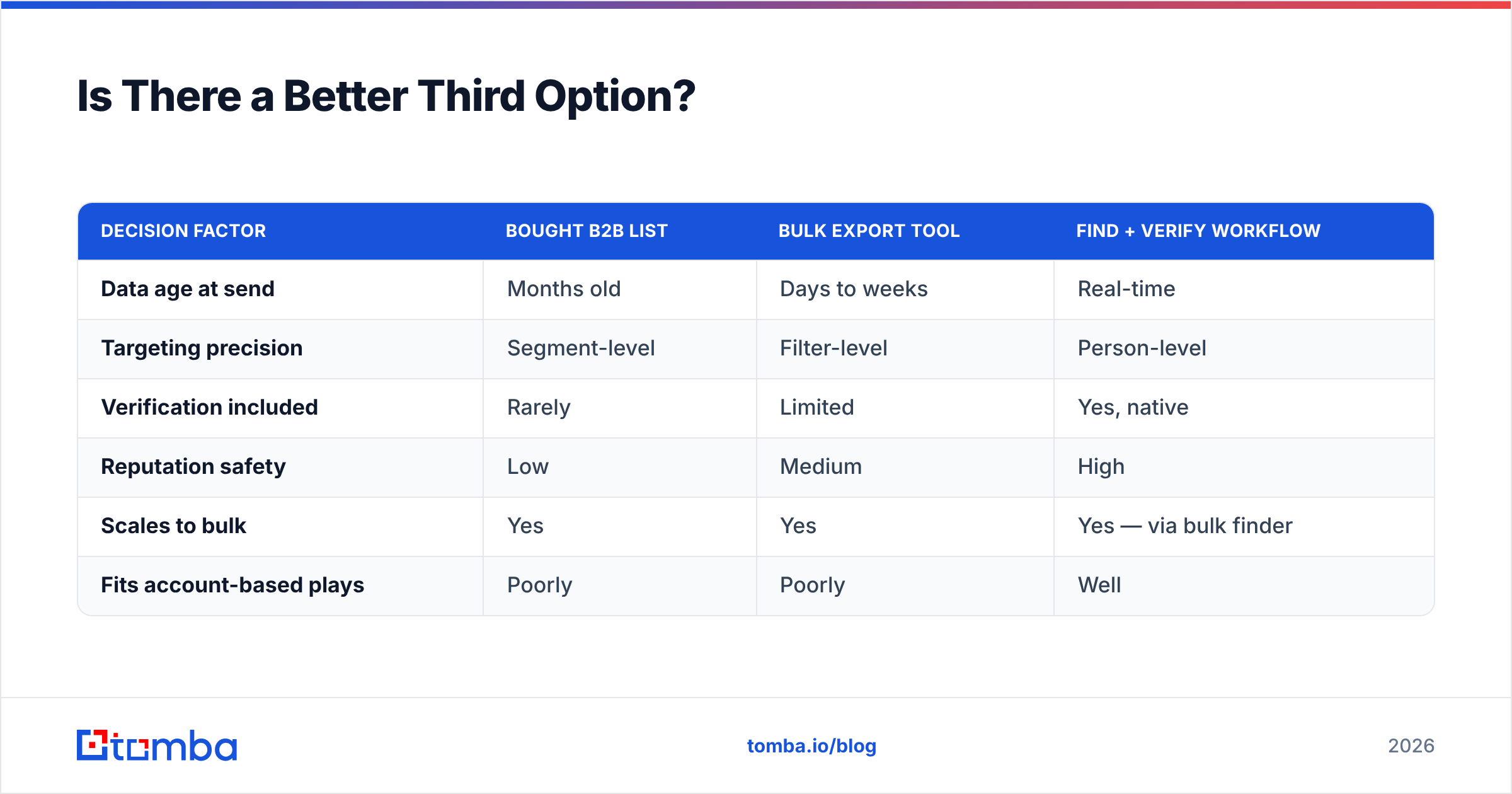 Diagram: Is There a Better Third Option