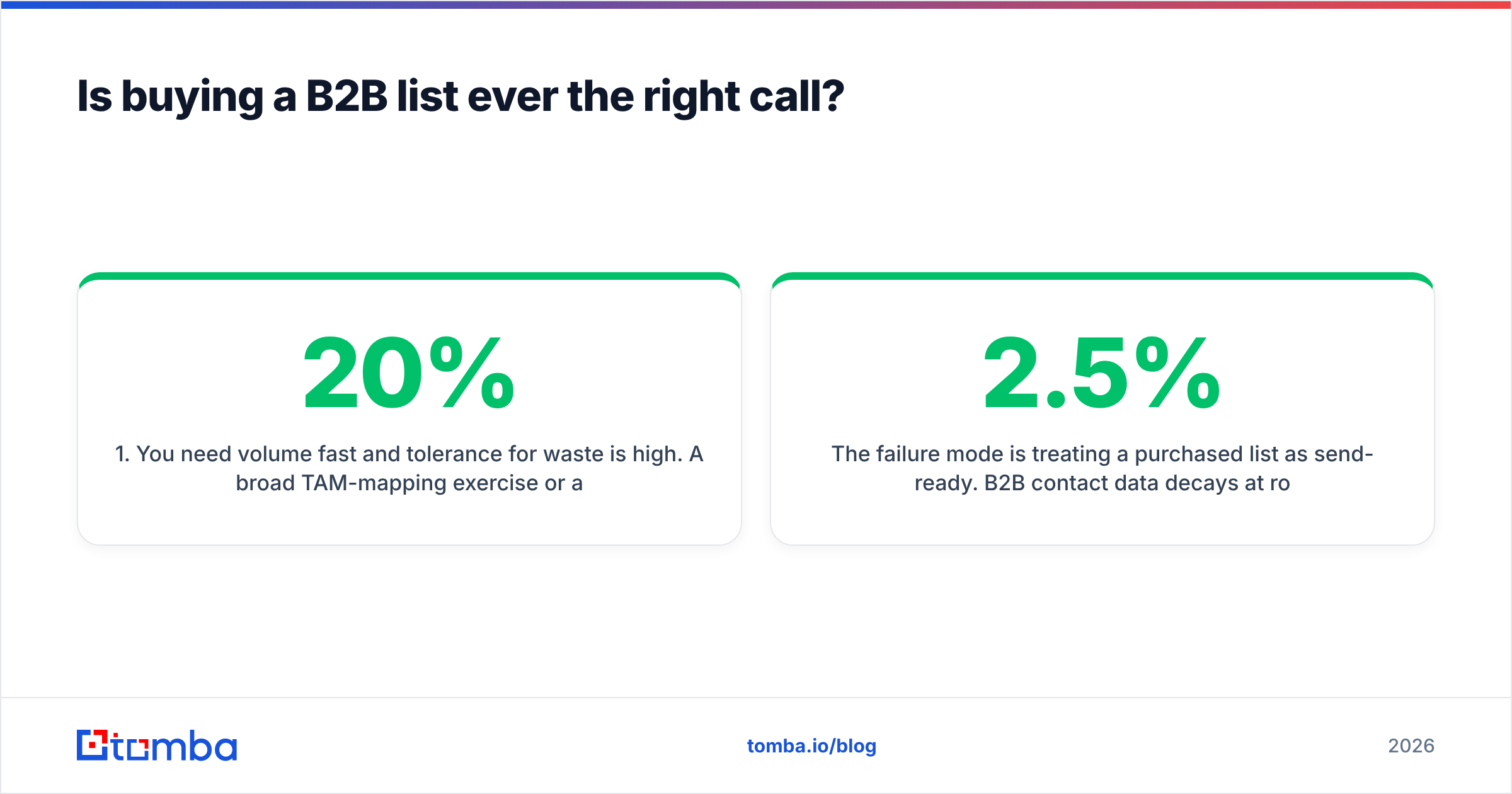 Diagram: Is buying a B2B list ever the right call