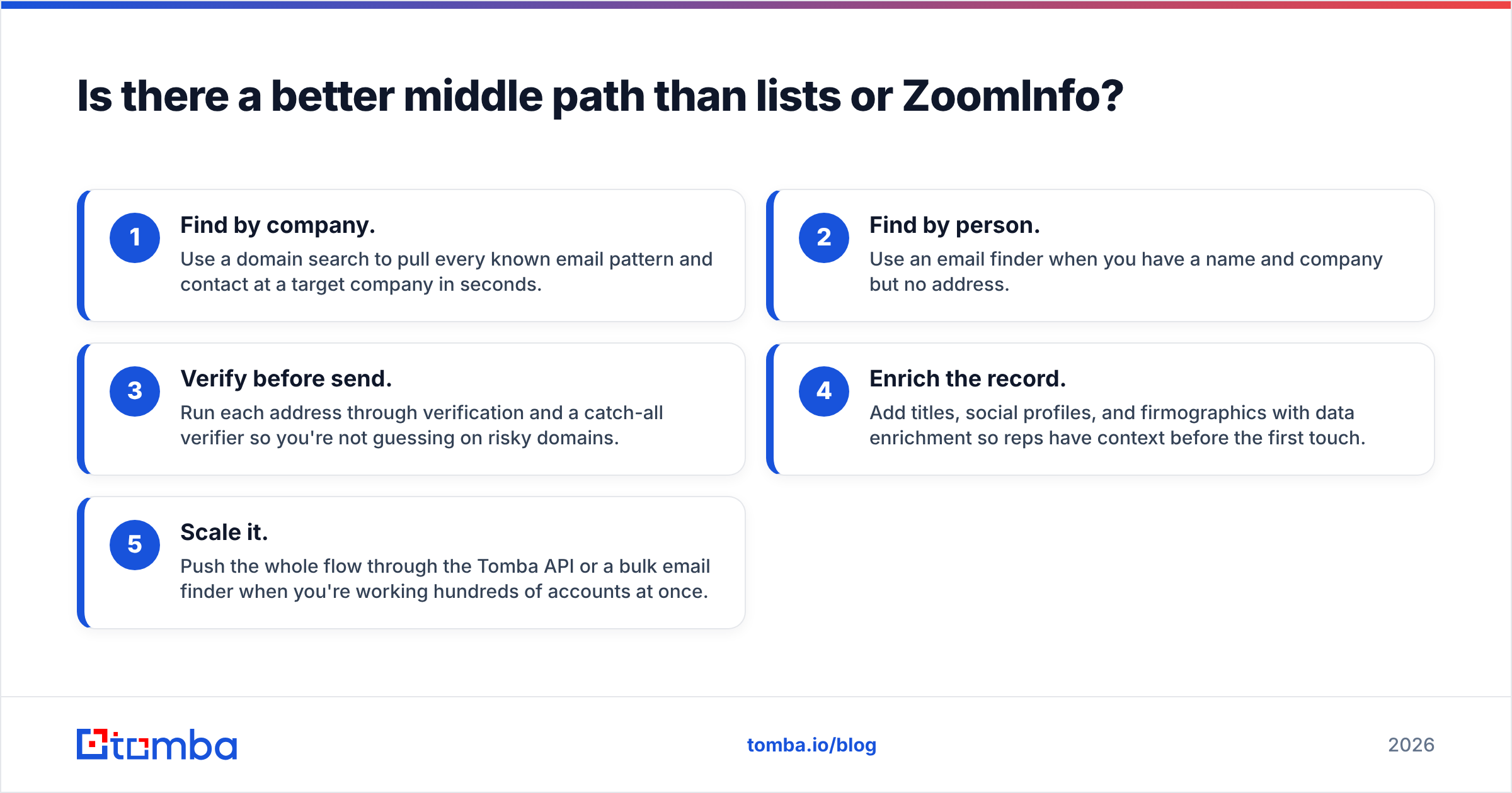 Diagram: Is there a better middle path than lists or ZoomInfo