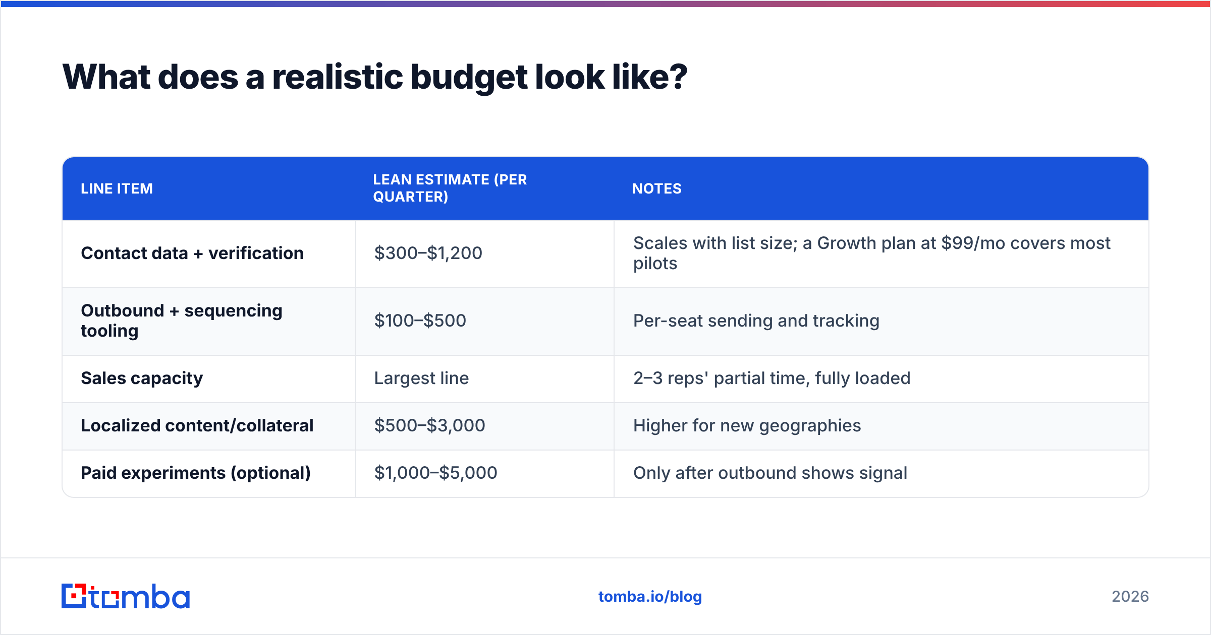 B2B Market Expansion Strategy 2026 Growth Playbook Tomba Blog b2b-market-expansion-strategy-2026-growth-playbook-tomba-blog