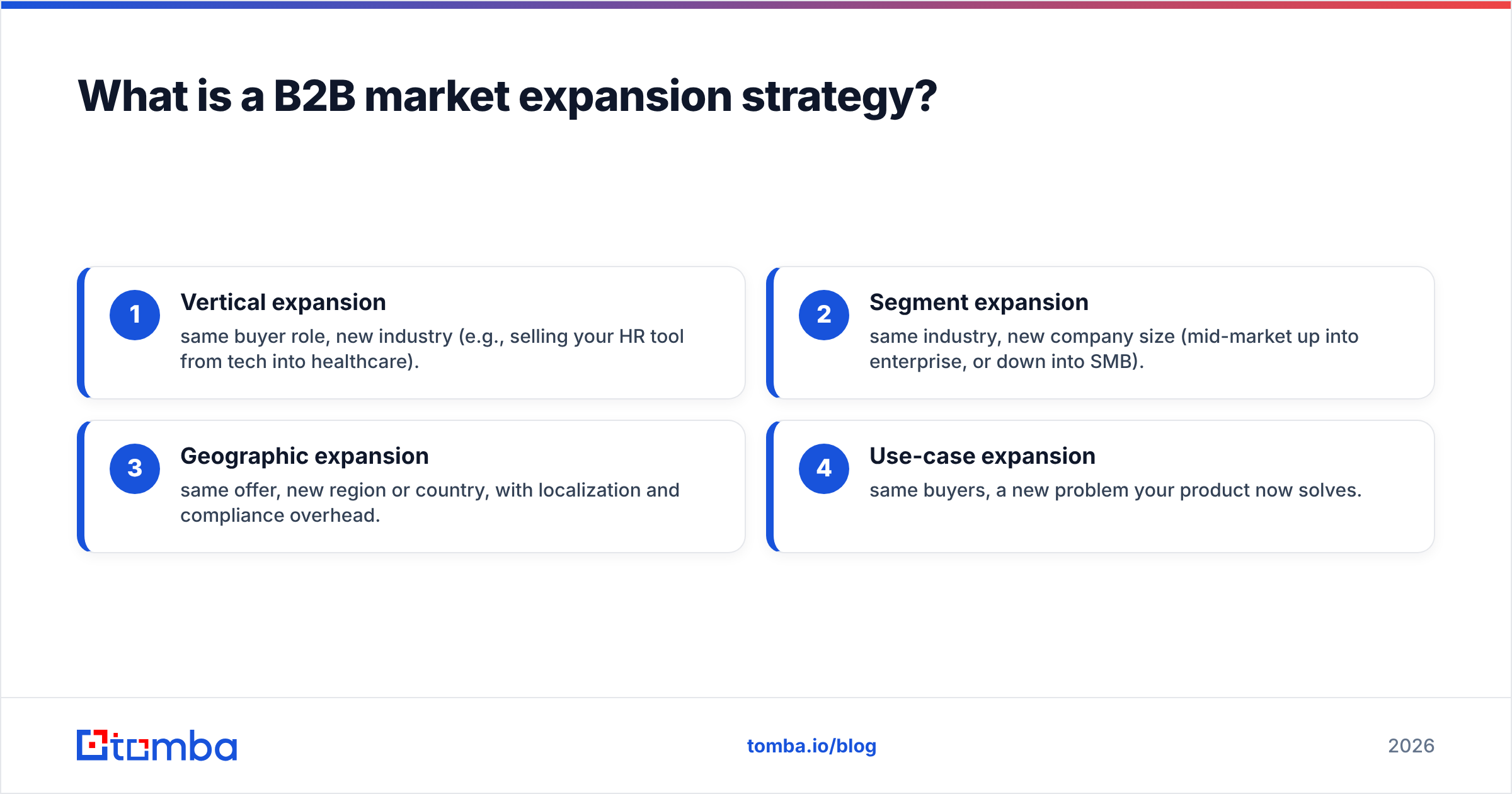 Diagram: What is a B2B market expansion strategy