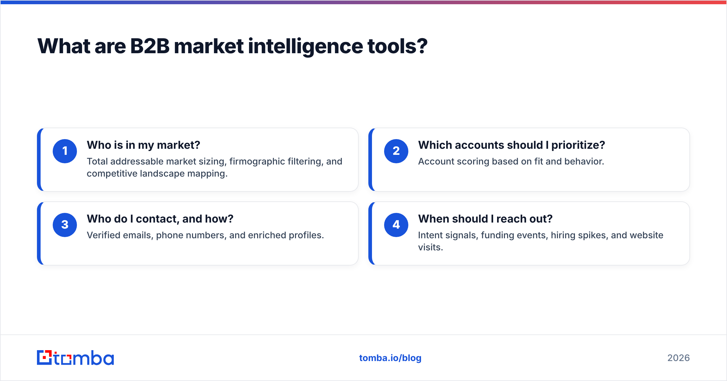 Diagram: What are B2B market intelligence tools