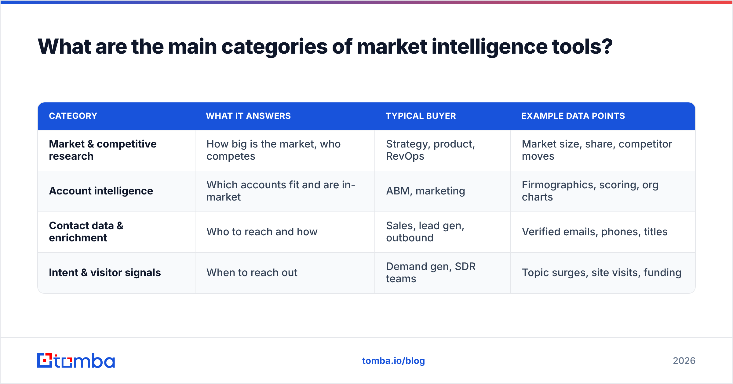 Diagram: What are the main categories of market intelligence tools