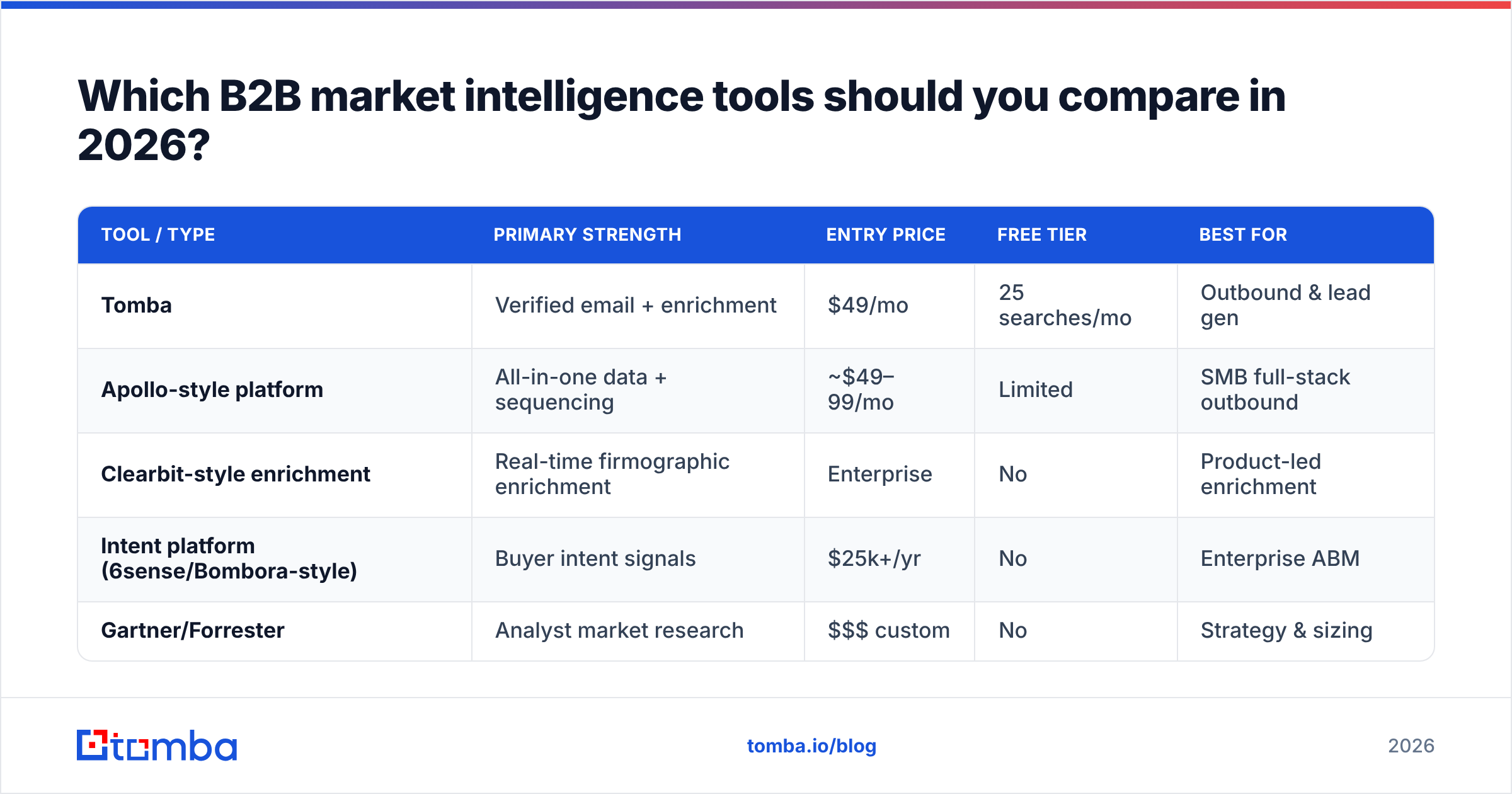 Diagram: Which B2B market intelligence tools should you compare in 2026