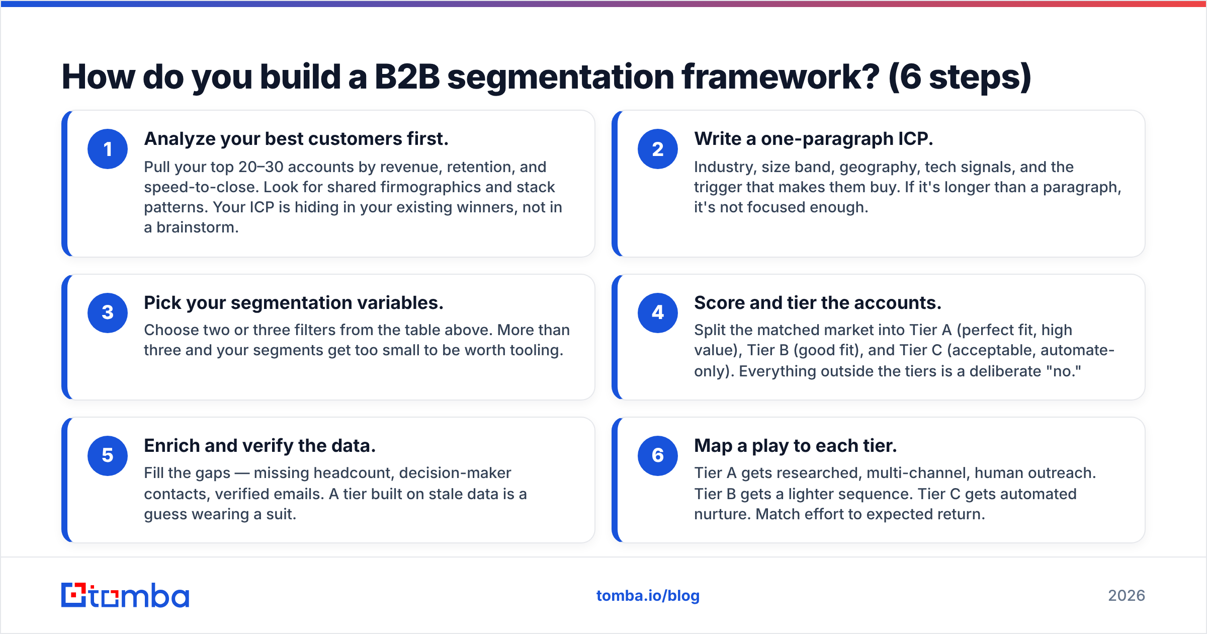 Diagram: How do you build a B2B segmentation framework? (6 steps)