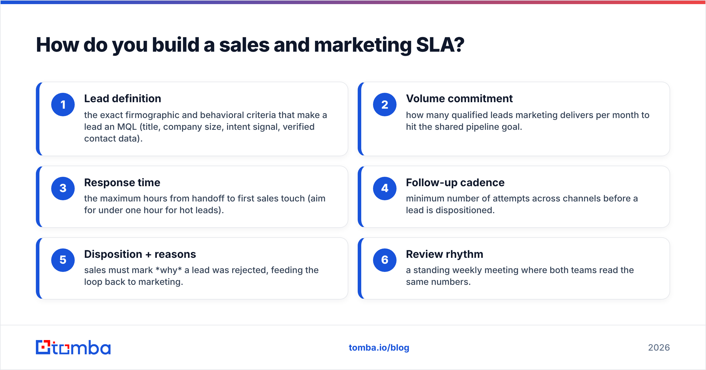 Diagram: How do you build a sales and marketing SLA
