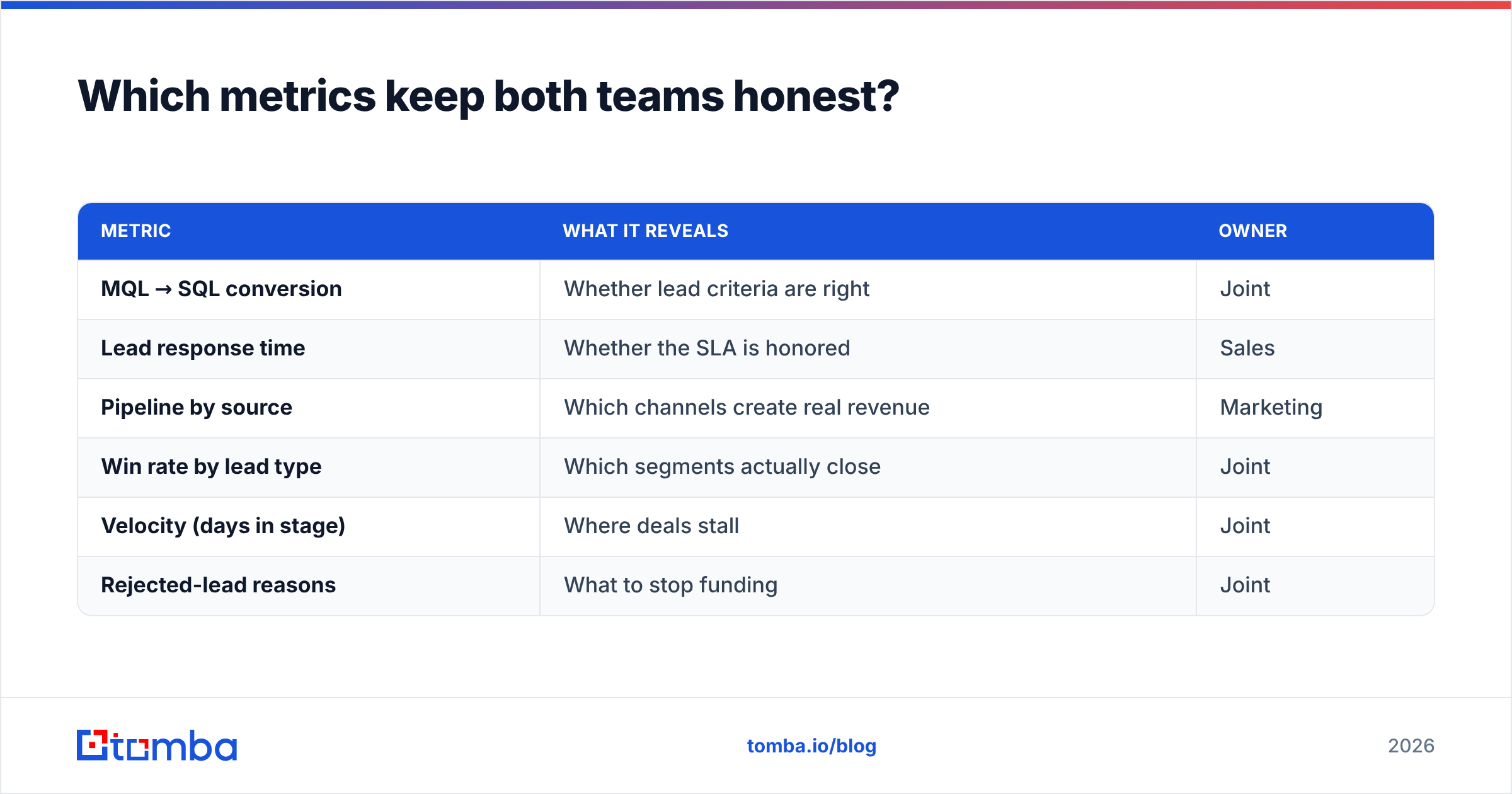 Diagram: Which metrics keep both teams honest