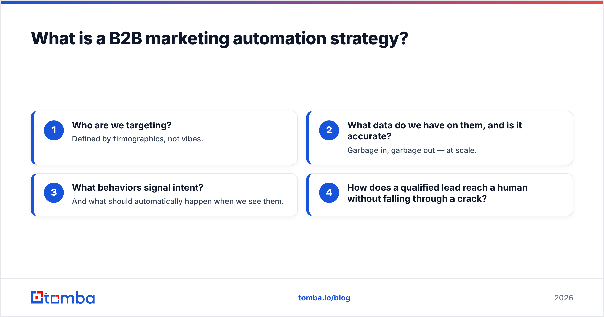 Diagram: What is a B2B marketing automation strategy