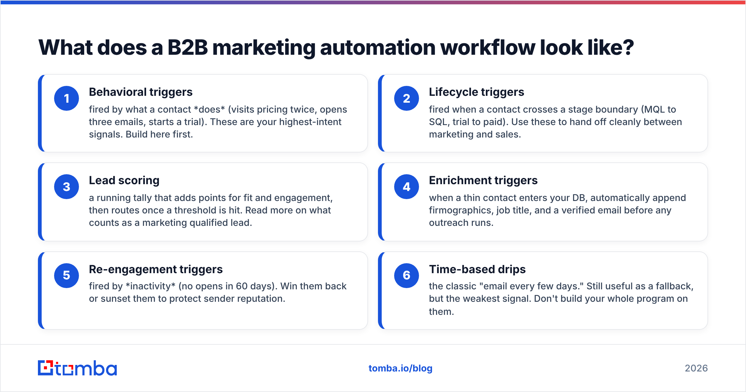 Diagram: What does a B2B marketing automation workflow look like