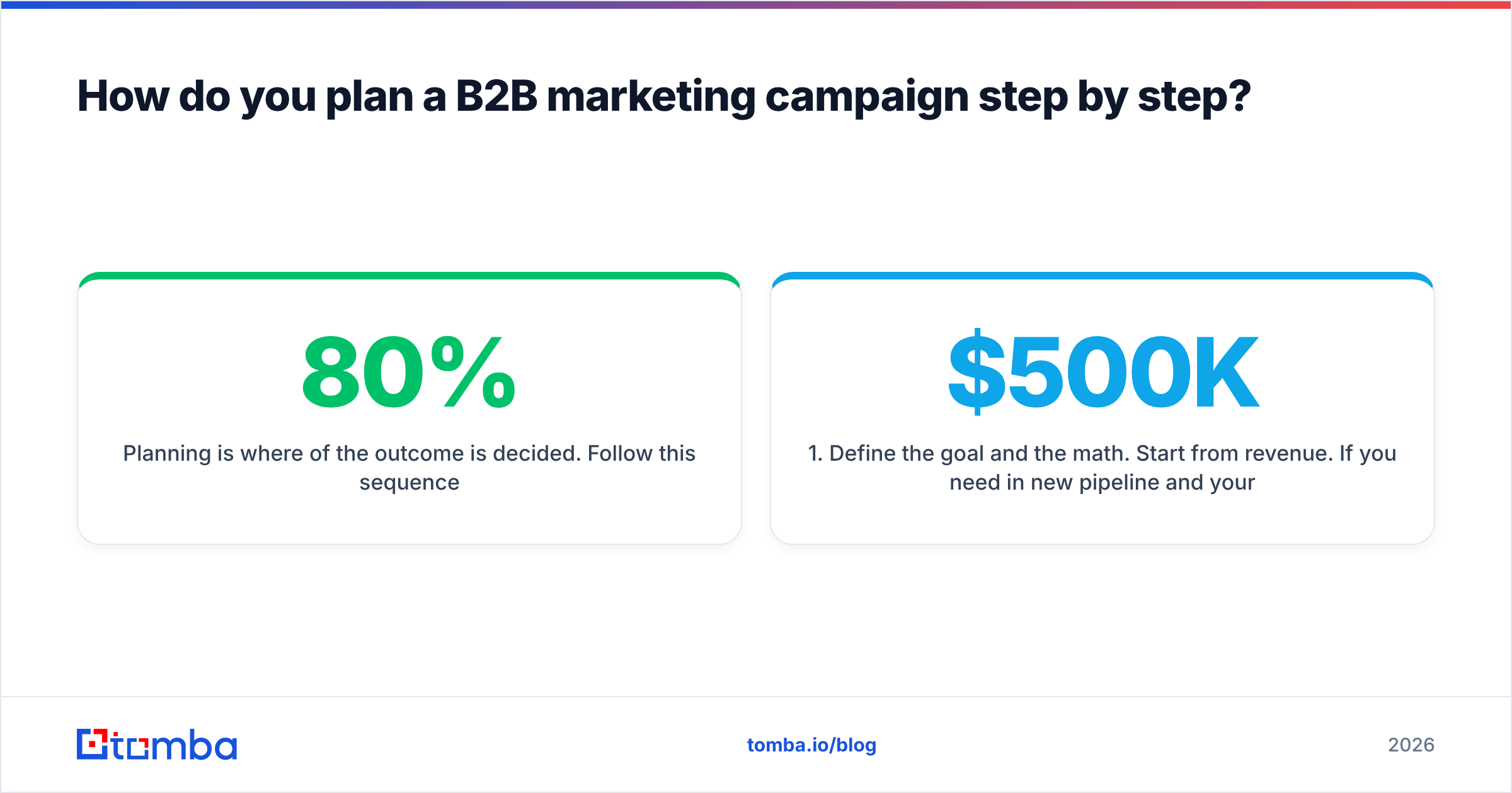 Diagram: How do you plan a B2B marketing campaign step by step