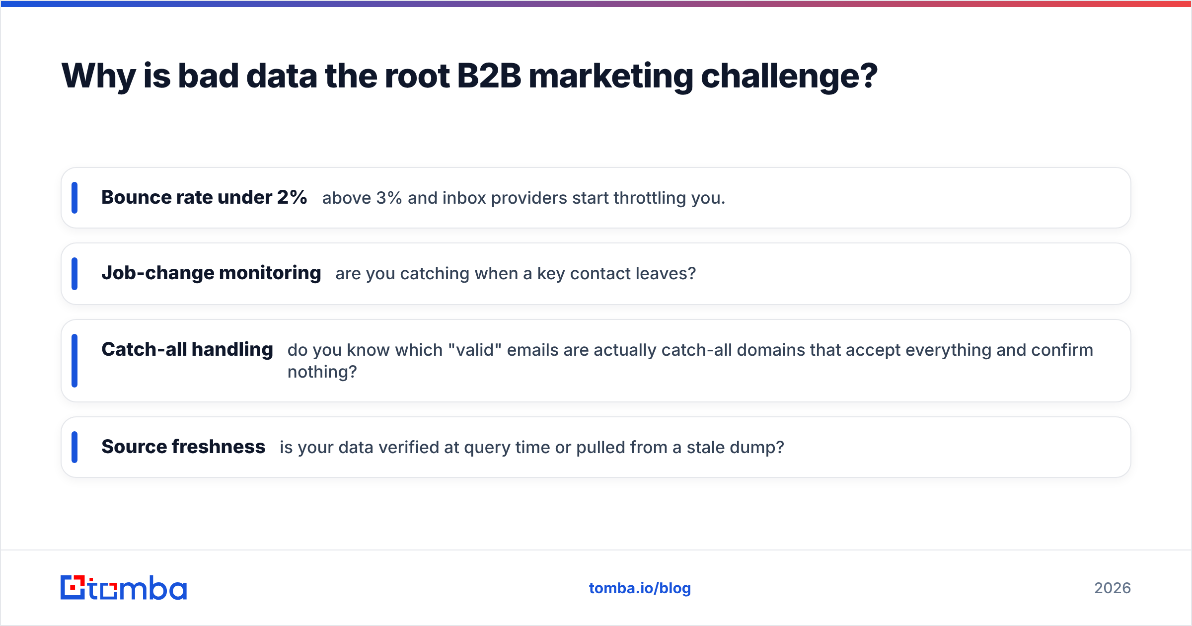Diagram: Why is bad data the root B2B marketing challenge