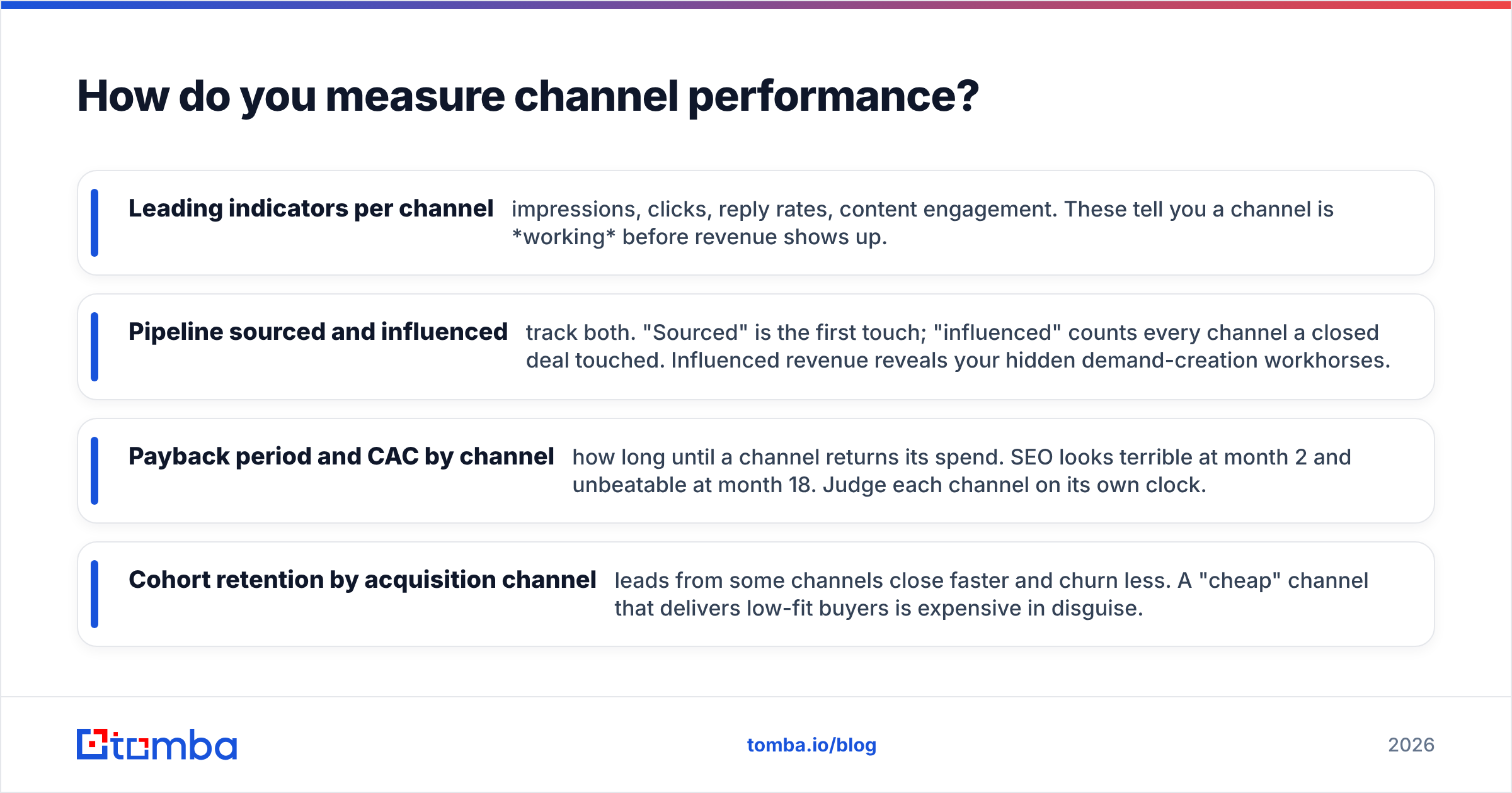 Diagram: How do you measure channel performance