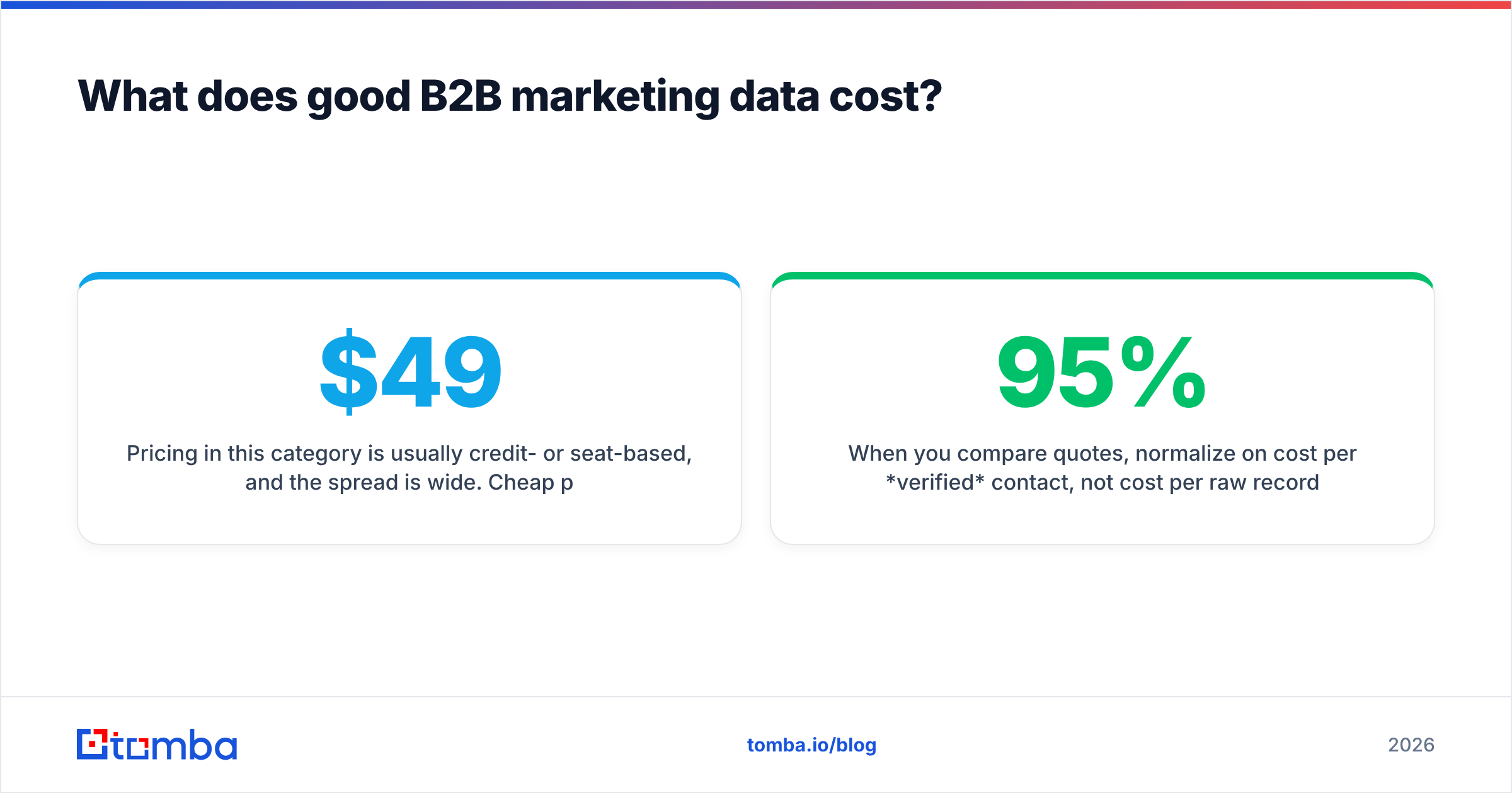 Diagram: What does good B2B marketing data cost
