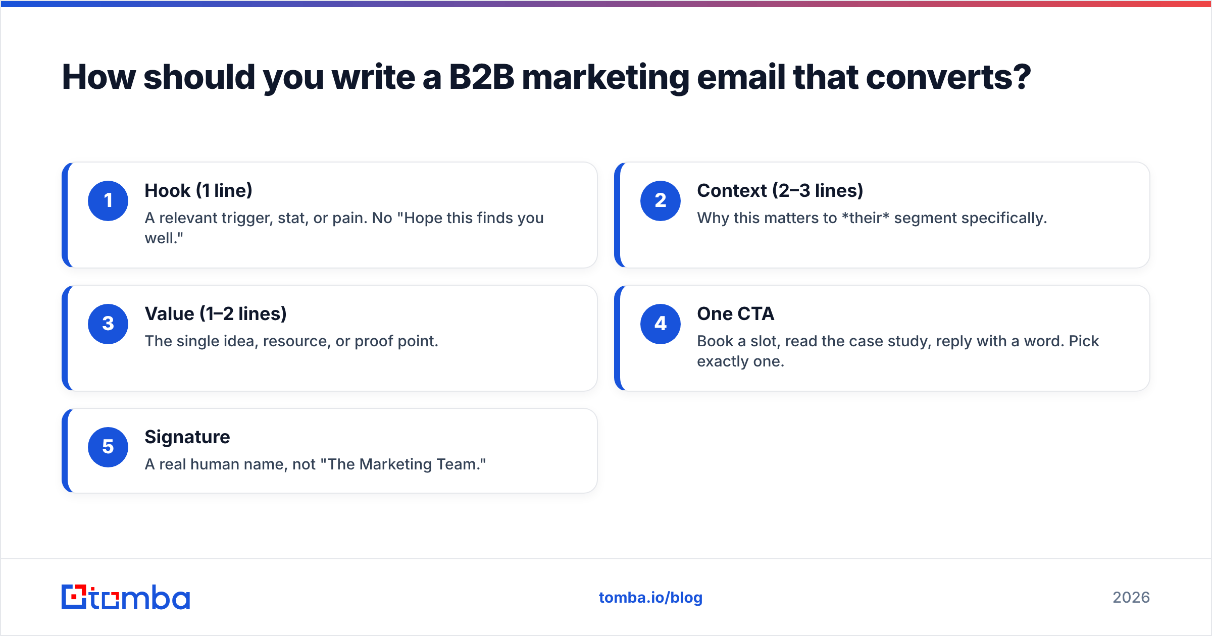 Diagram: How should you write a B2B marketing email that converts