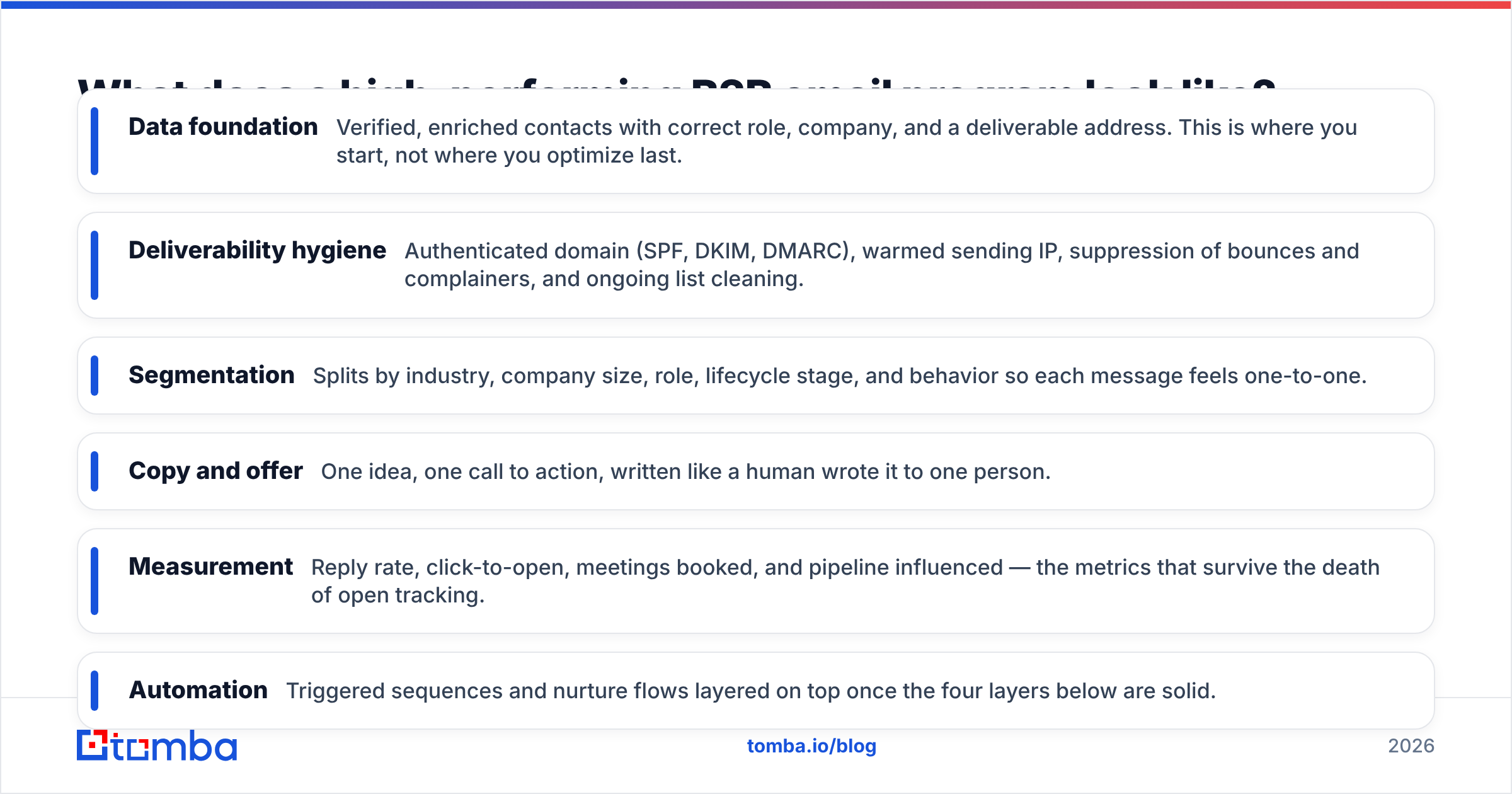 Diagram: What does a high-performing B2B email program look like