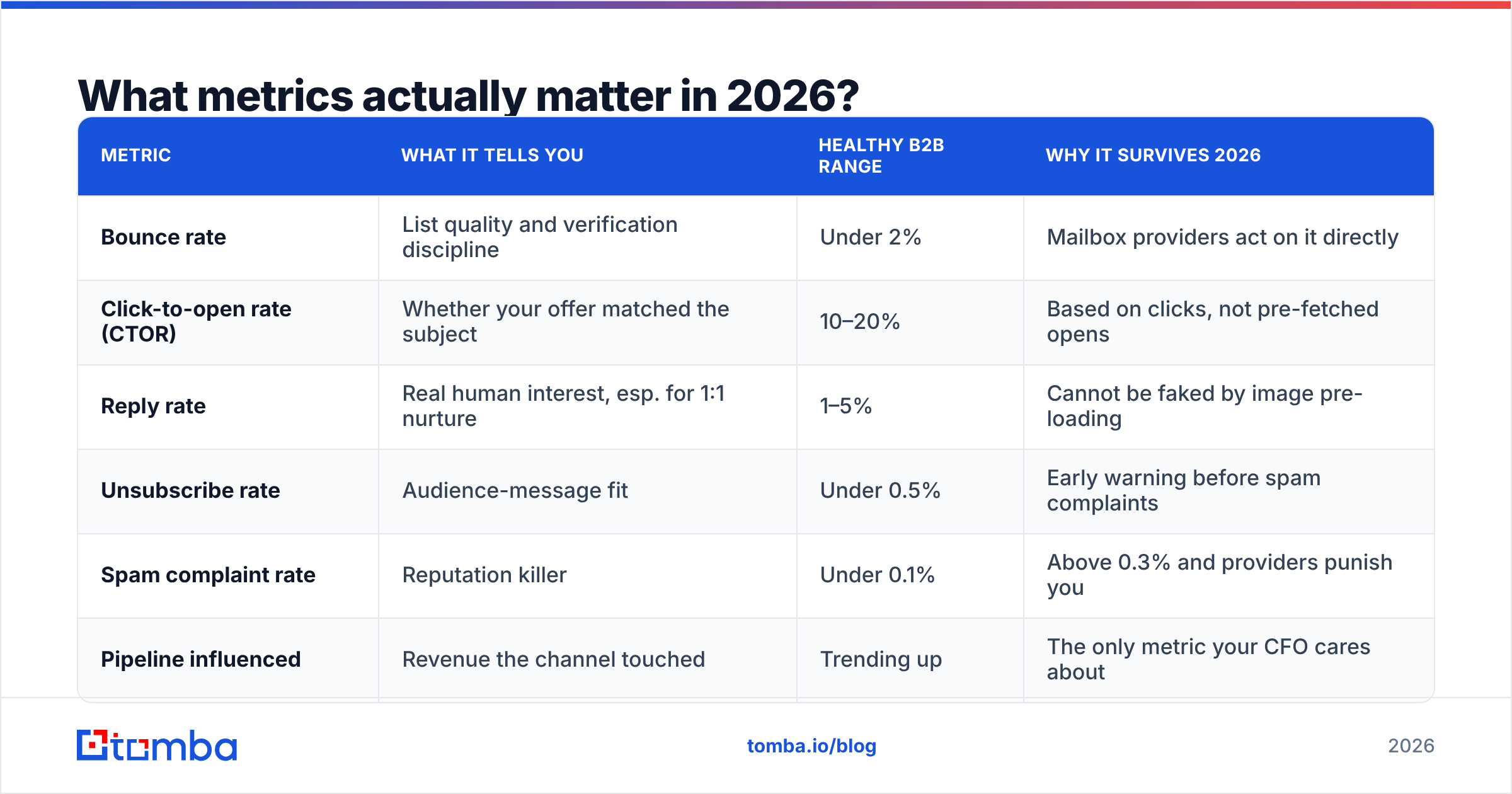 Diagram: What metrics actually matter in 2026