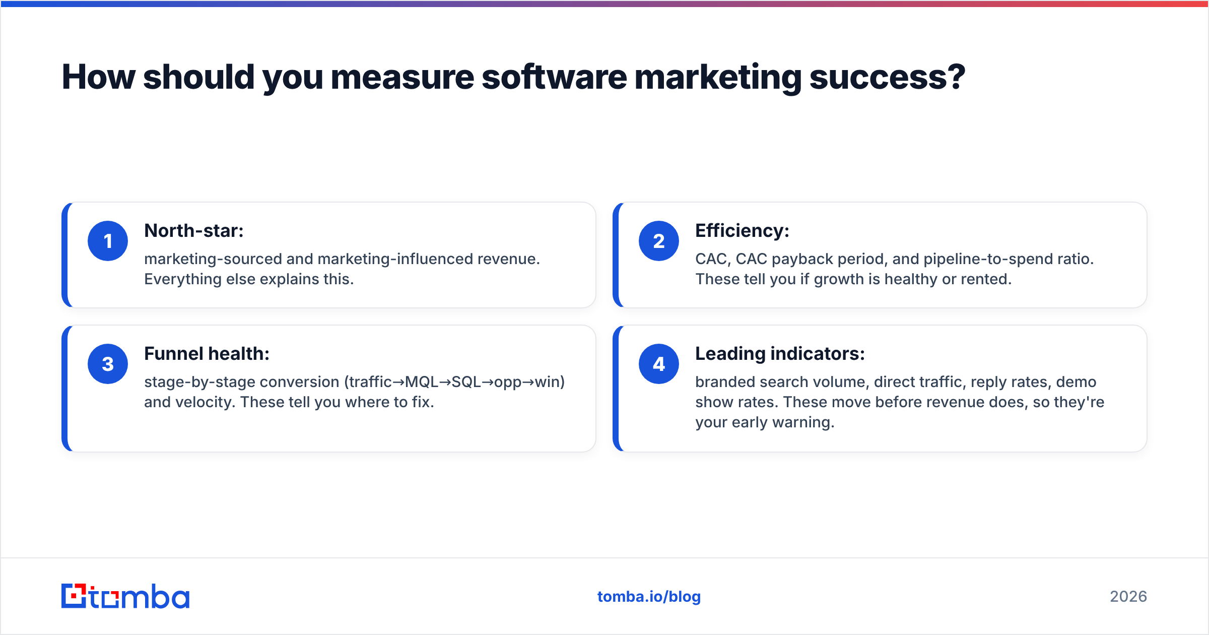 Diagram: How should you measure software marketing success